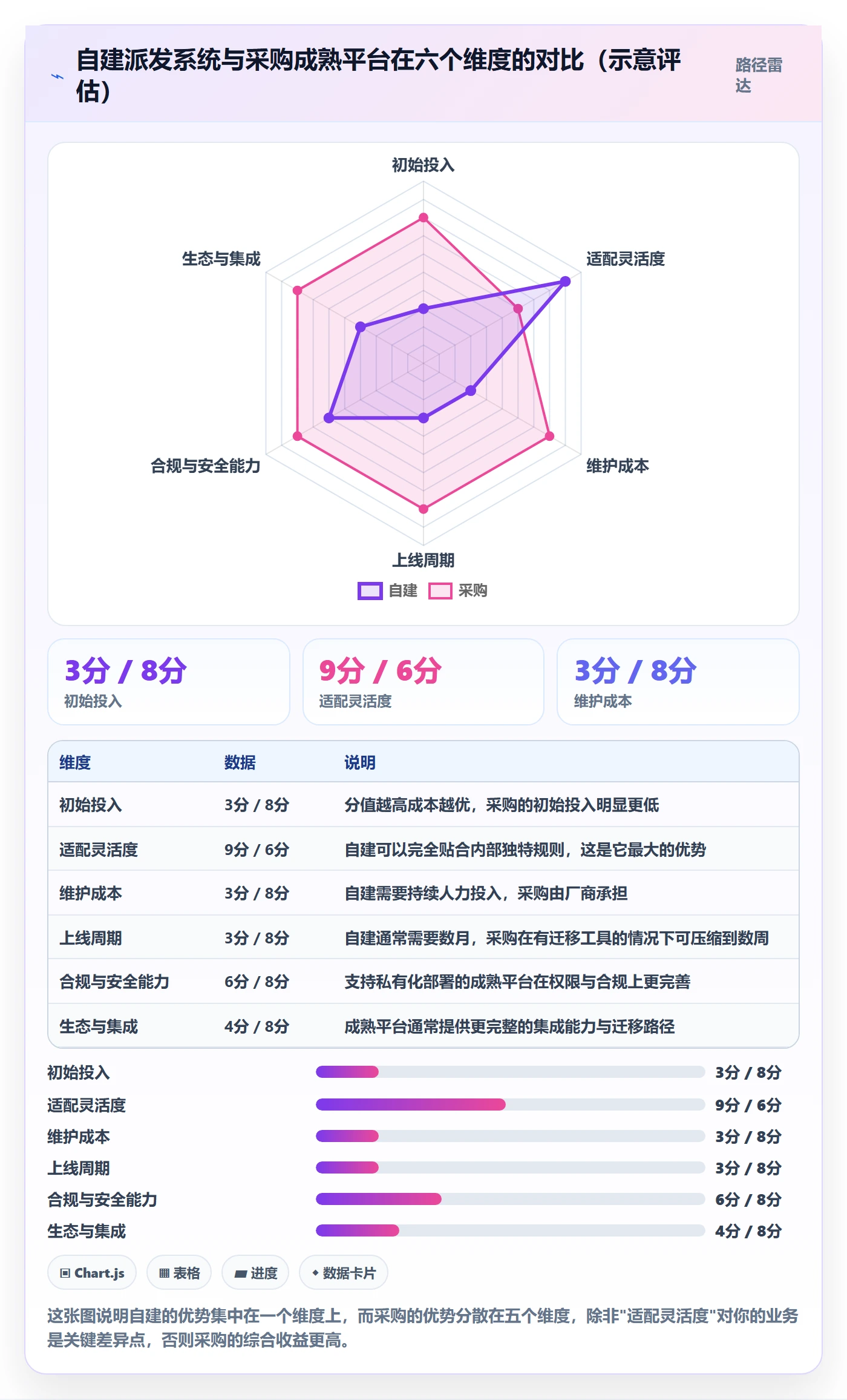 派发管理方法大全：项目成员任务分派制度设计落地清单