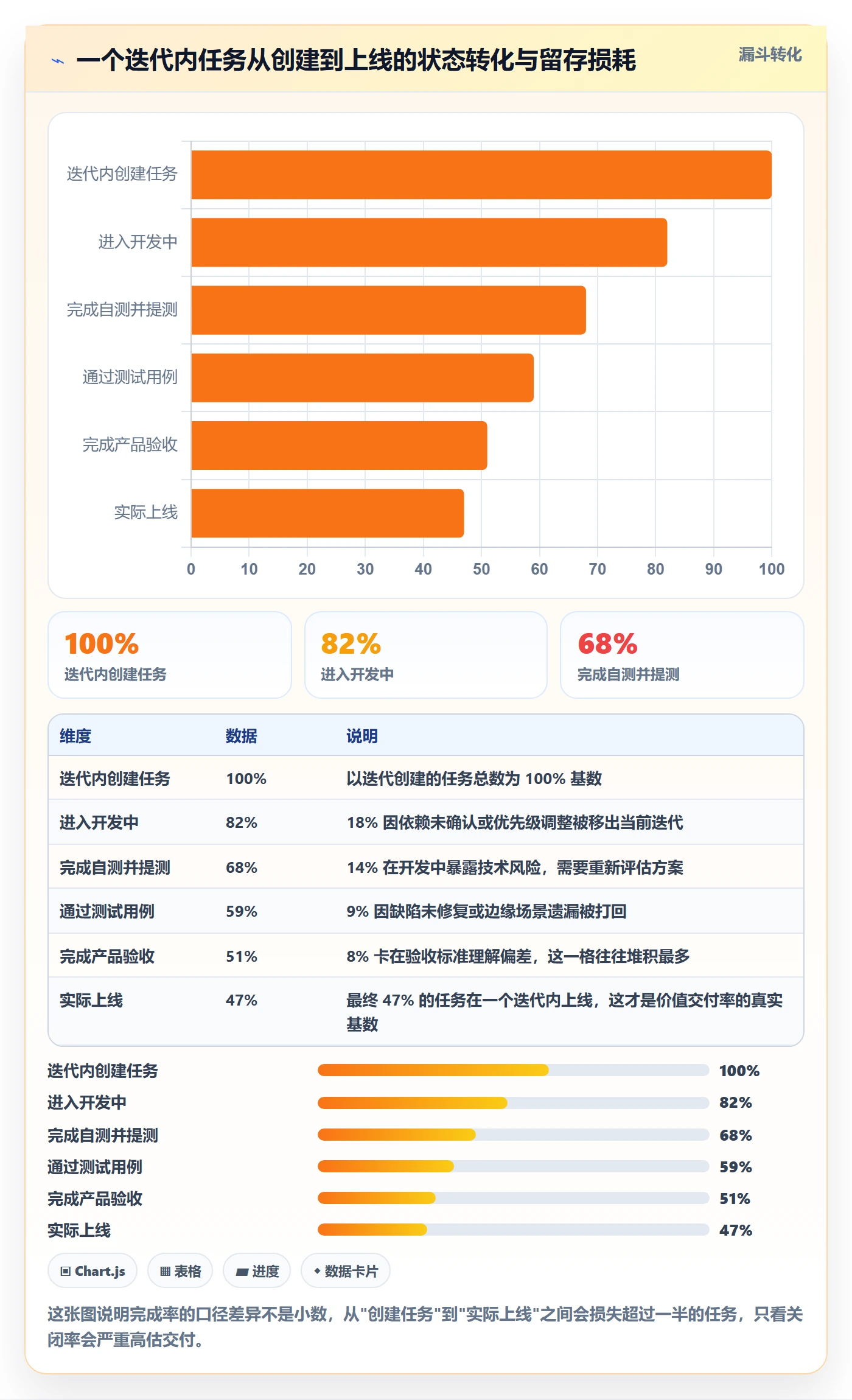 进度管理完成率教程:研发团队效率提升,避坑指南
