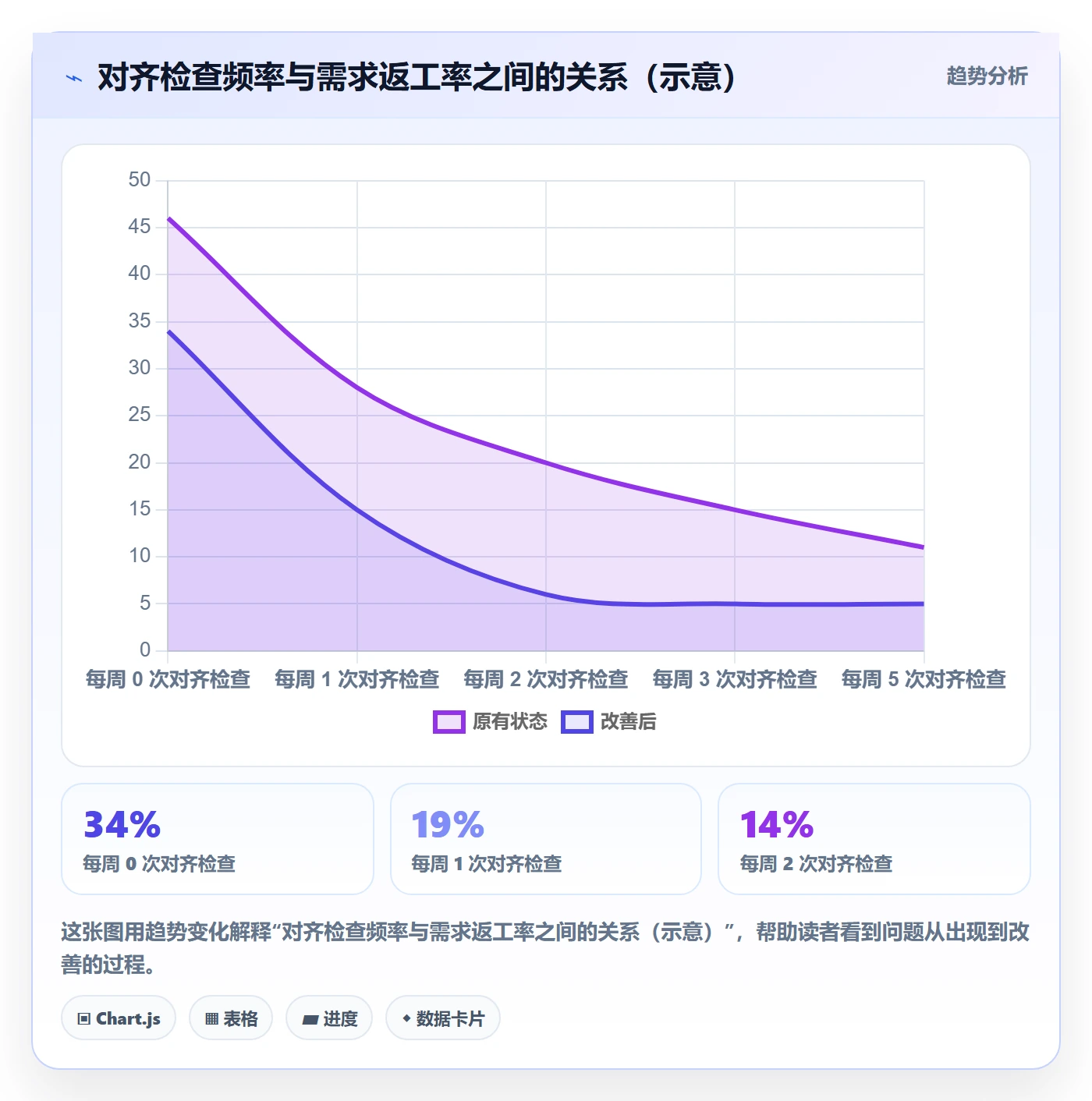 项目目标目标对齐教程：项目负责人最佳实践，避坑指南