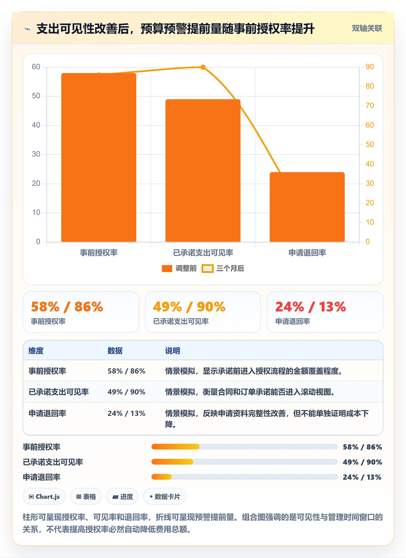 费用流程与规范：企业管理者成本管理协同管理关键指标