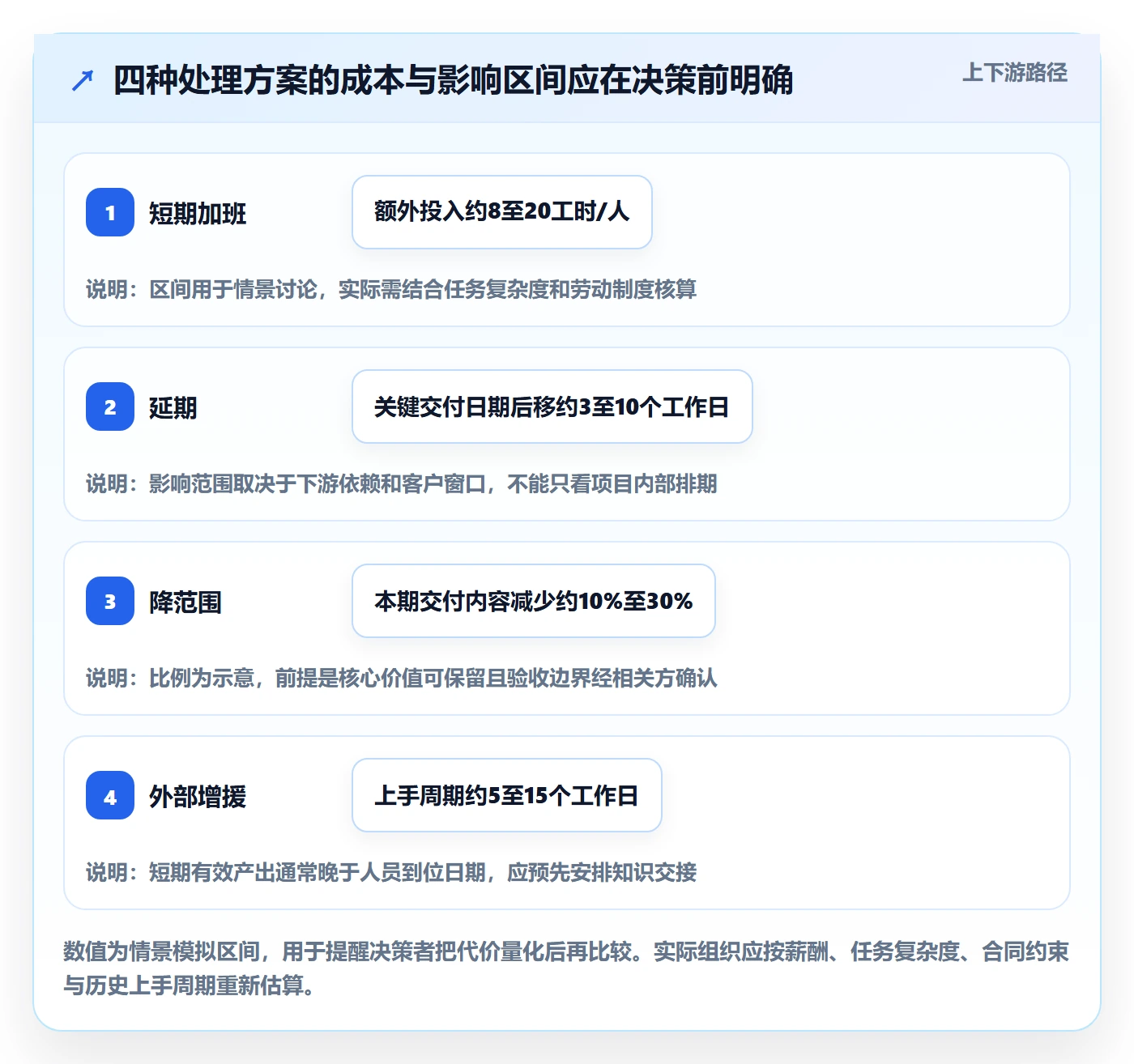 资源冲突怎么做?企业管理者风险控制:人力资源计划从0到1