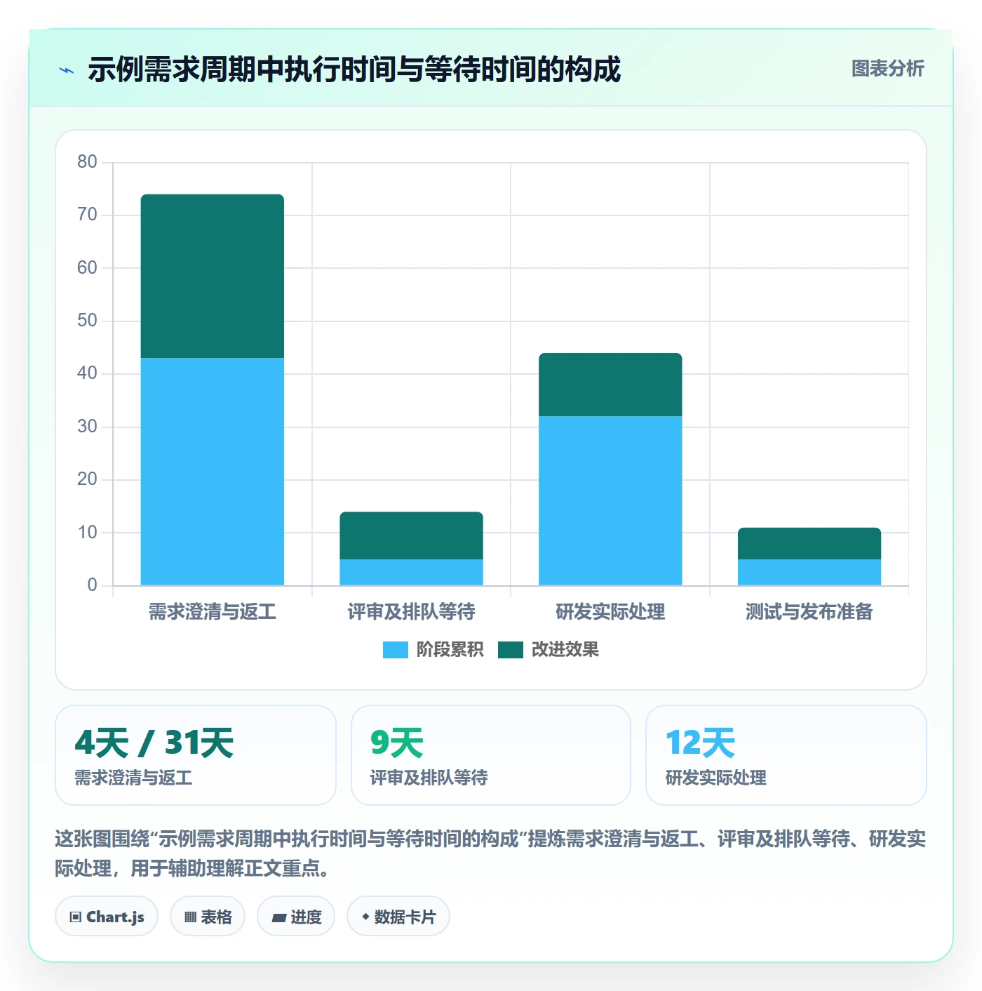 产品需求PRD教程:PMO数据分析,避坑指南