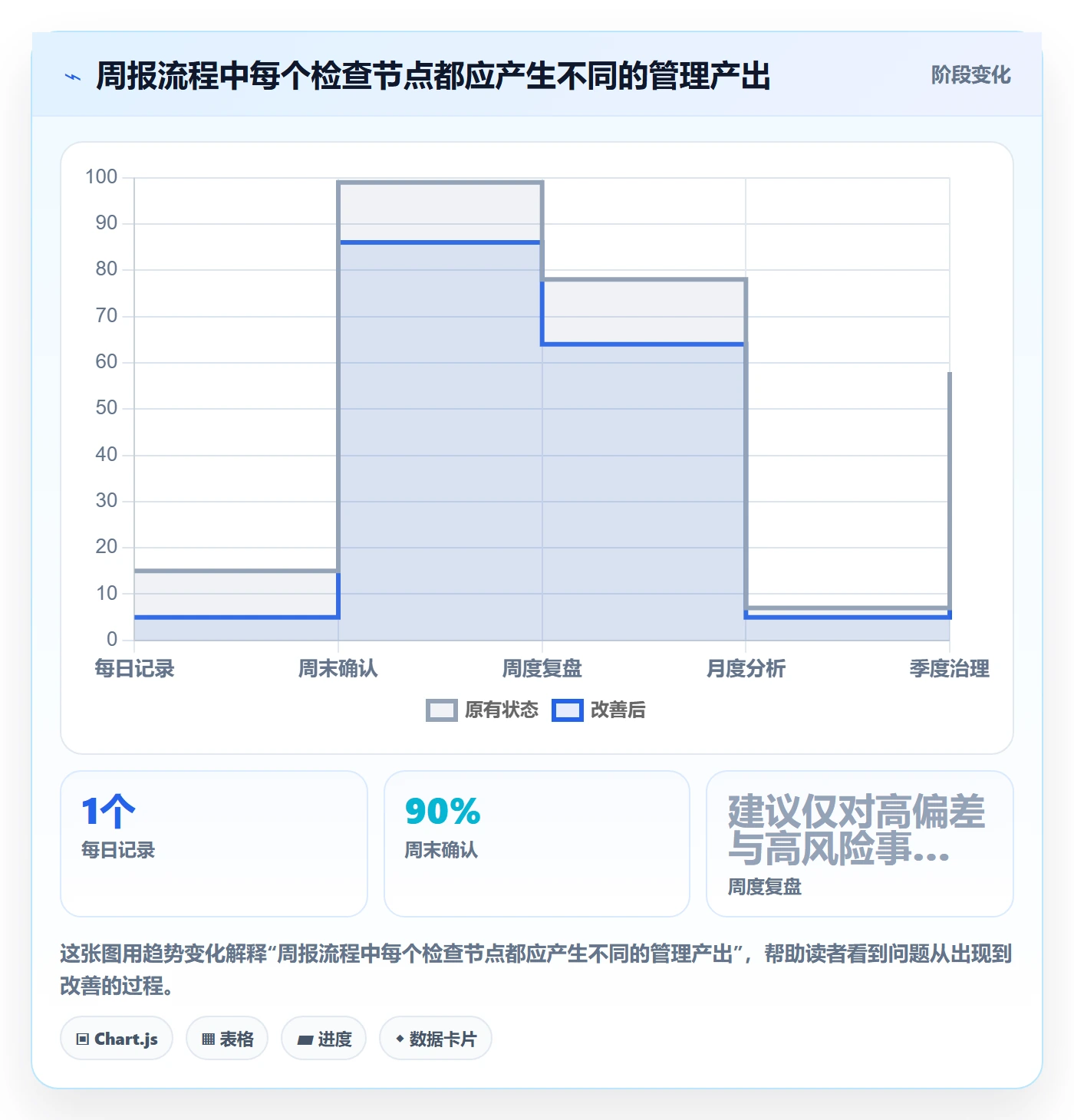 工时表周报工时全流程:研发团队制度设计与一文讲清