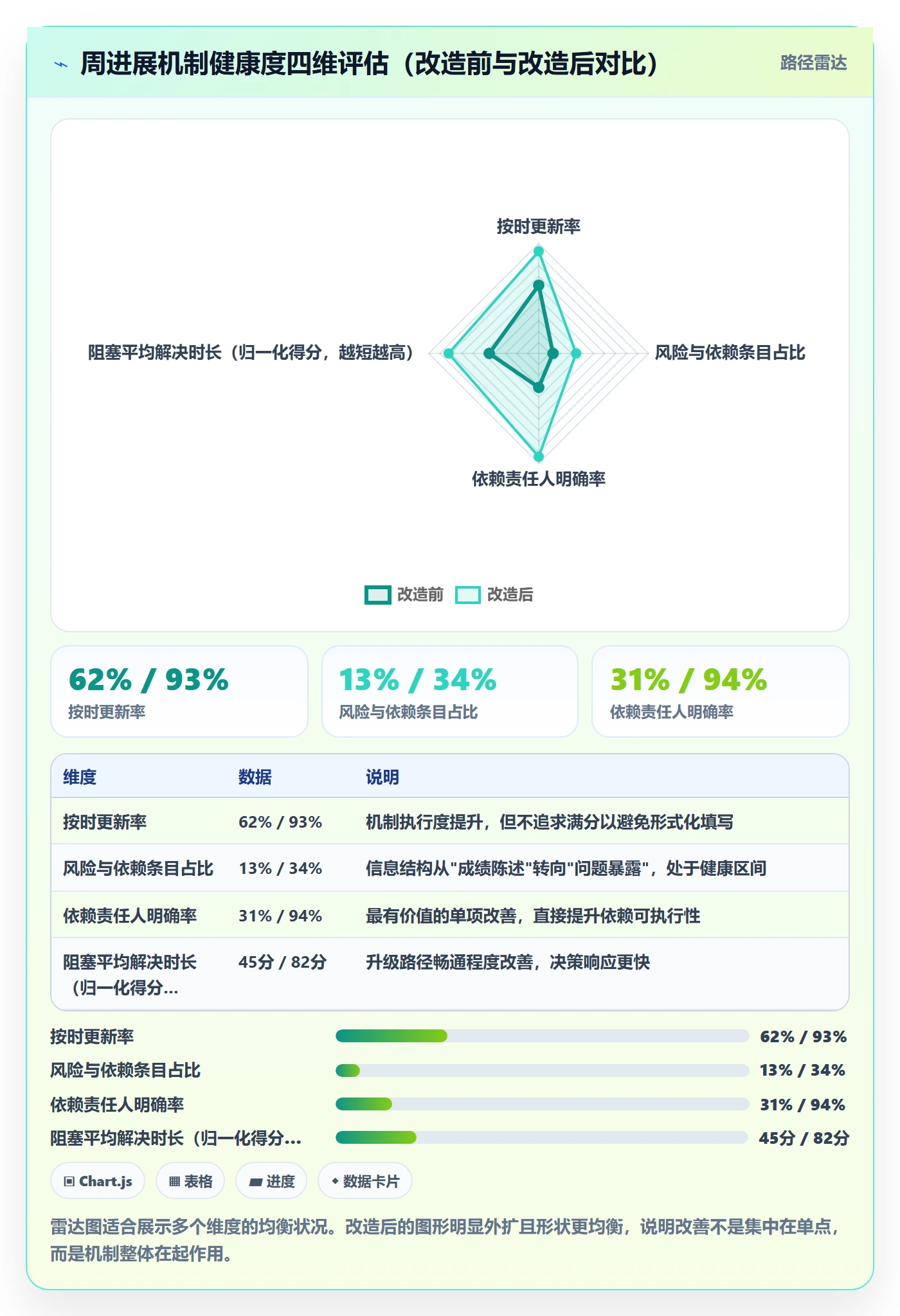 周进展实操方法:研发团队提升进度跟踪效率的入门指南方法与模板
