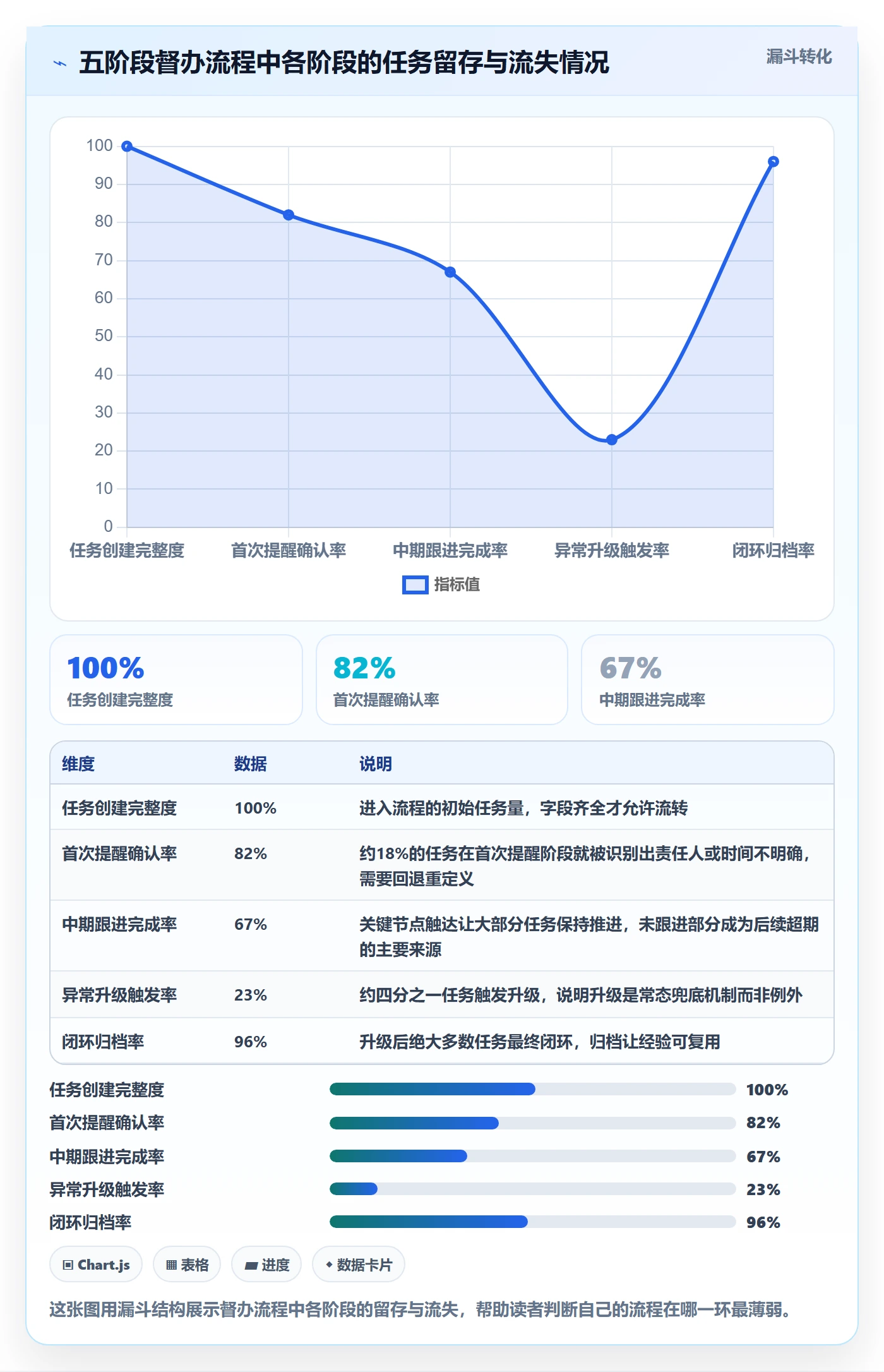 督办管理指南:产品经理如何做好任务提醒,最佳实践全流程
