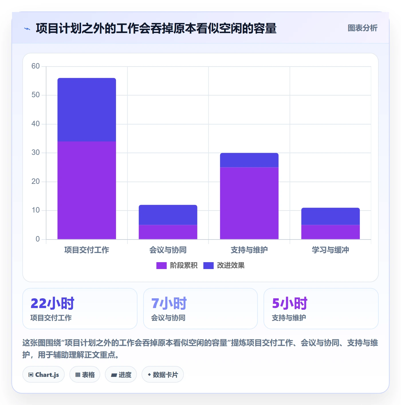 人力资源计划资源负载全流程：产品经理流程优化与一文讲清