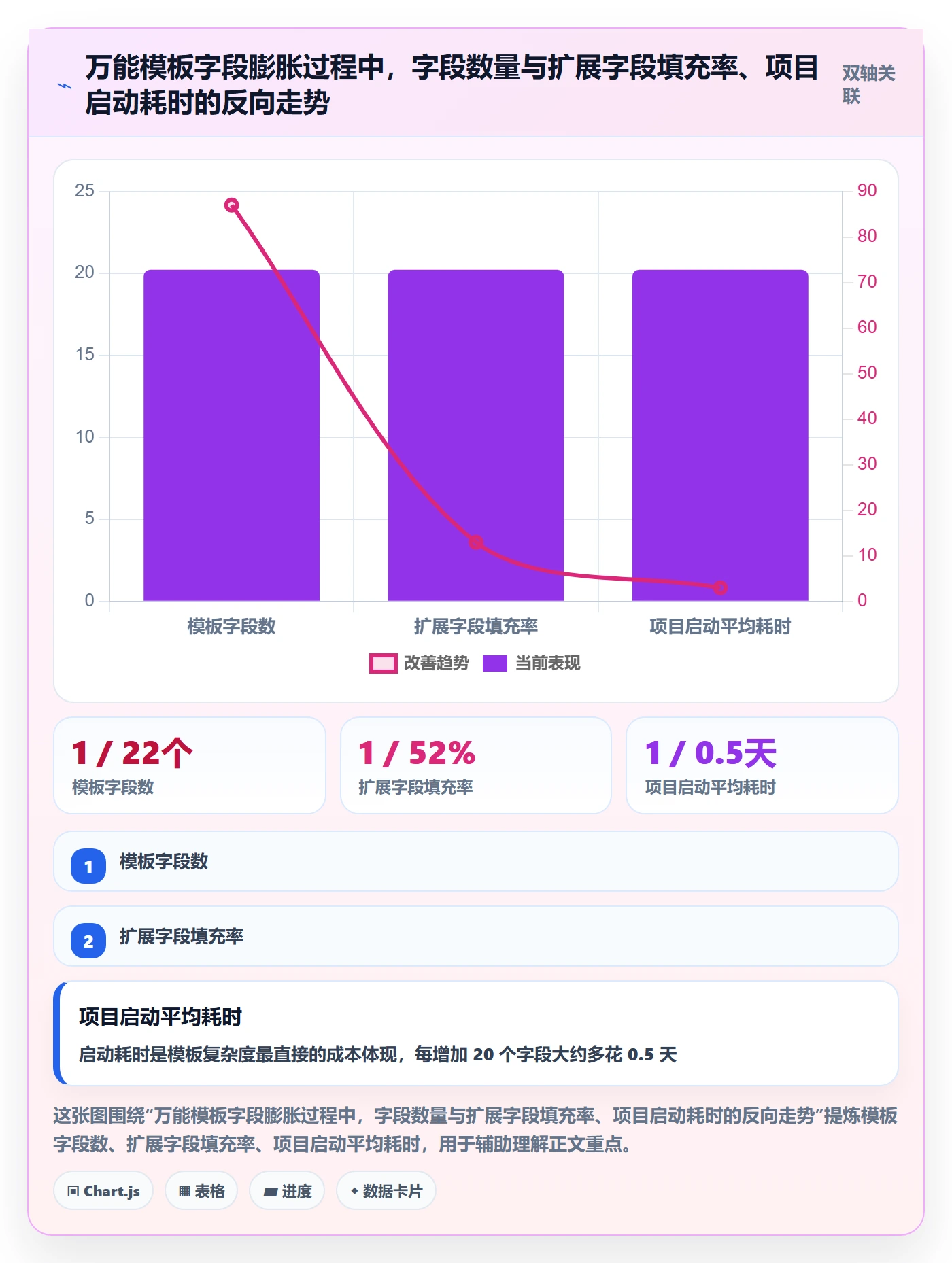 项目模板项目模板全流程:研发团队实操方法与一文讲清