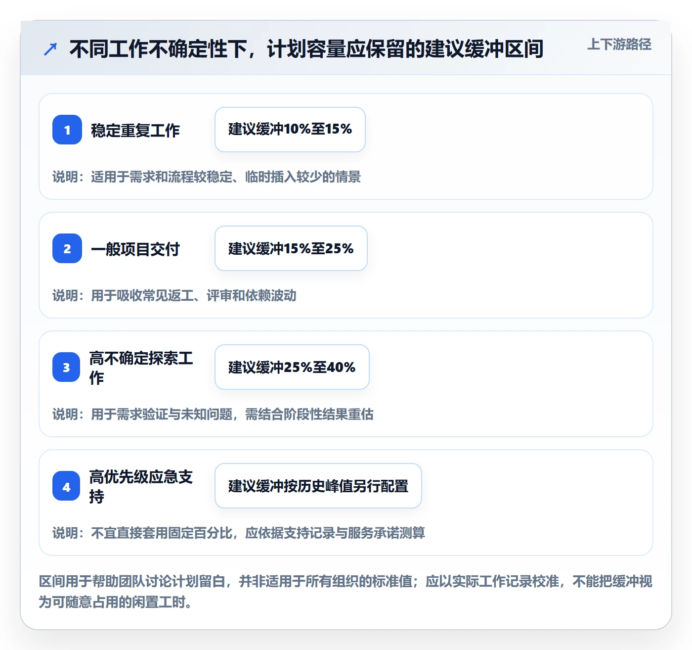 人员实操方法:项目成员提升资源管理效率的入门指南方法与模板