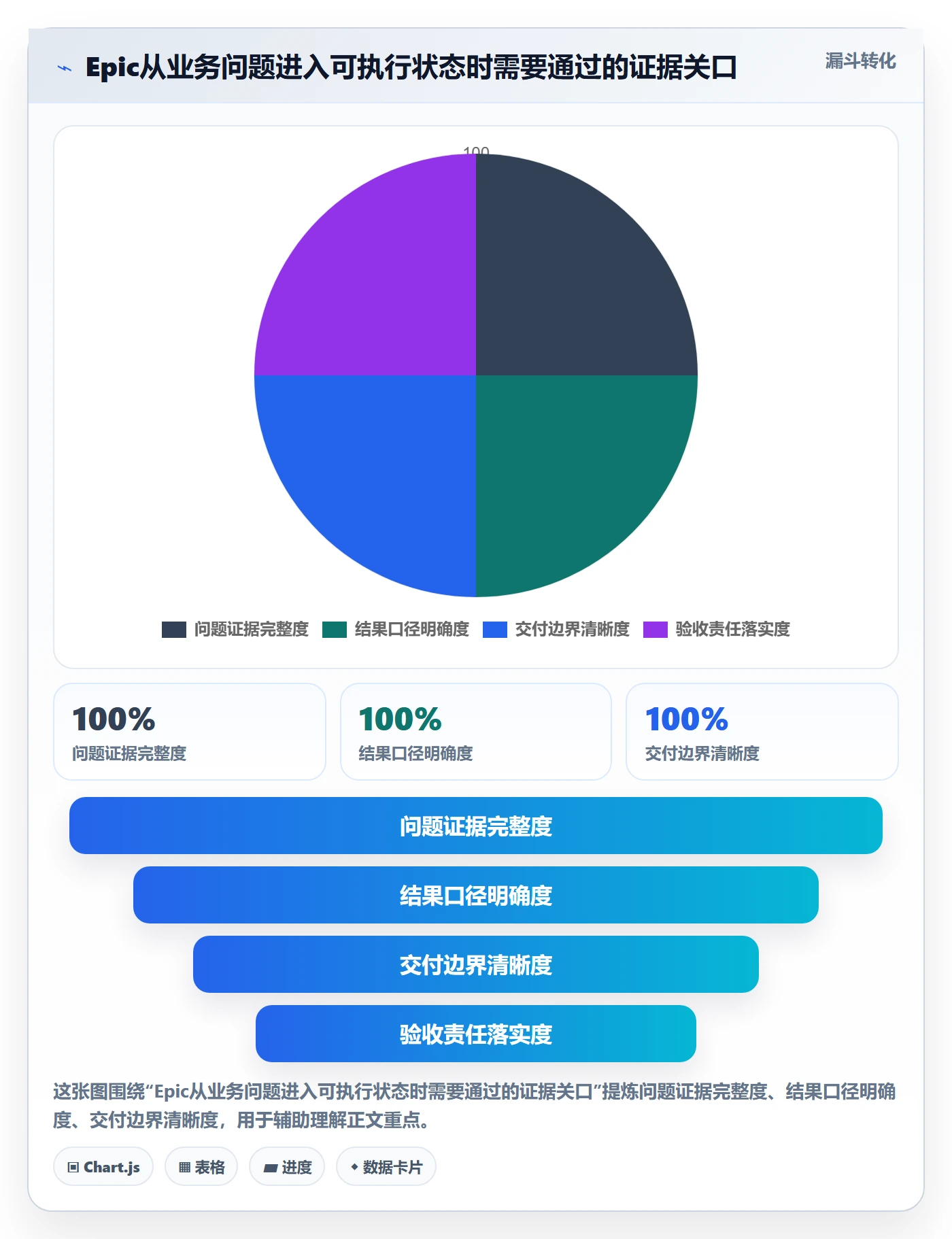 Epic最佳实践：项目经理产品需求落地方案，常见问题