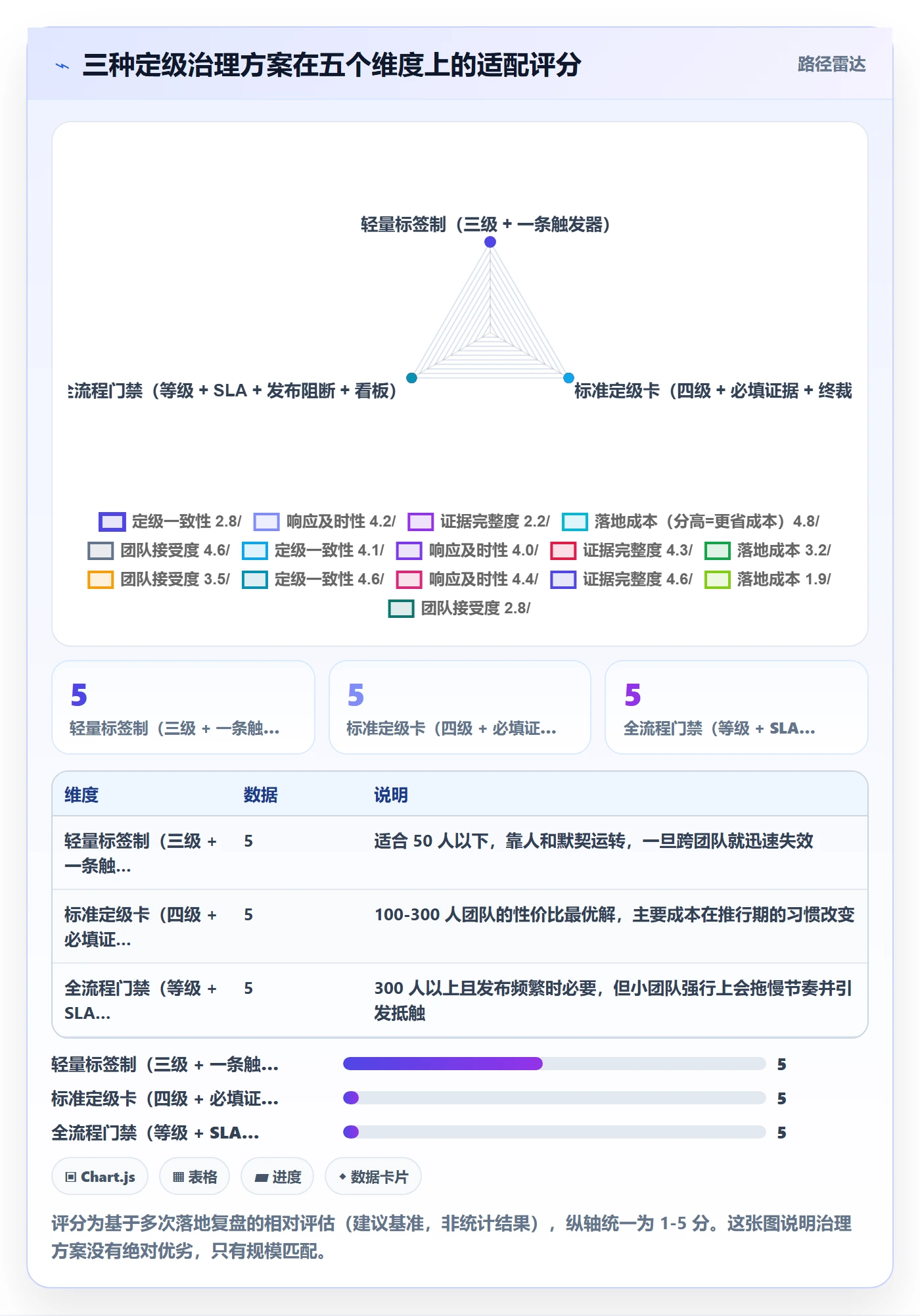 Bug / 缺陷如何做好严重程度?项目负责人协同管理与操作步骤