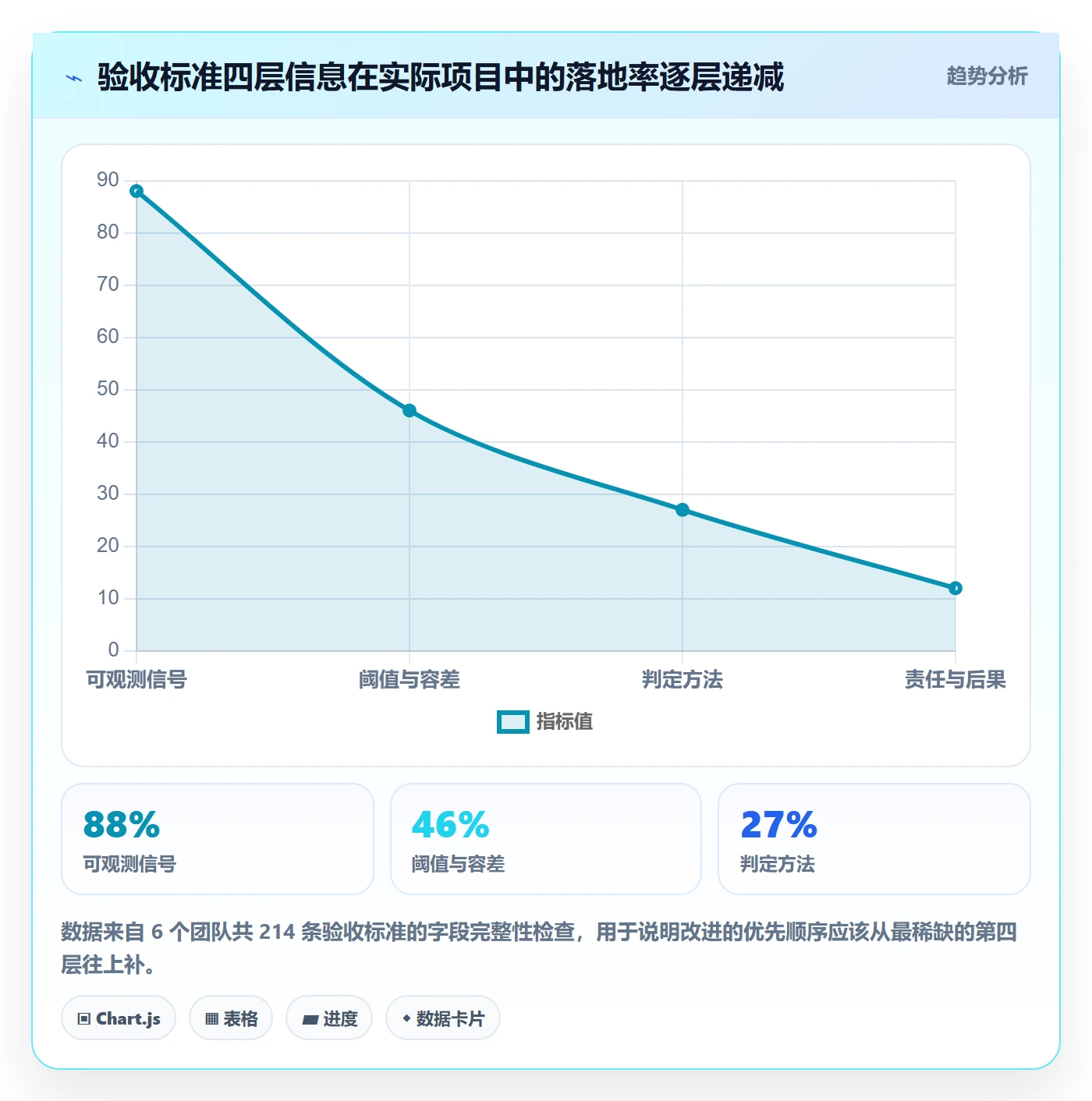任务验收验收标准教程：产品经理制度设计，避坑指南