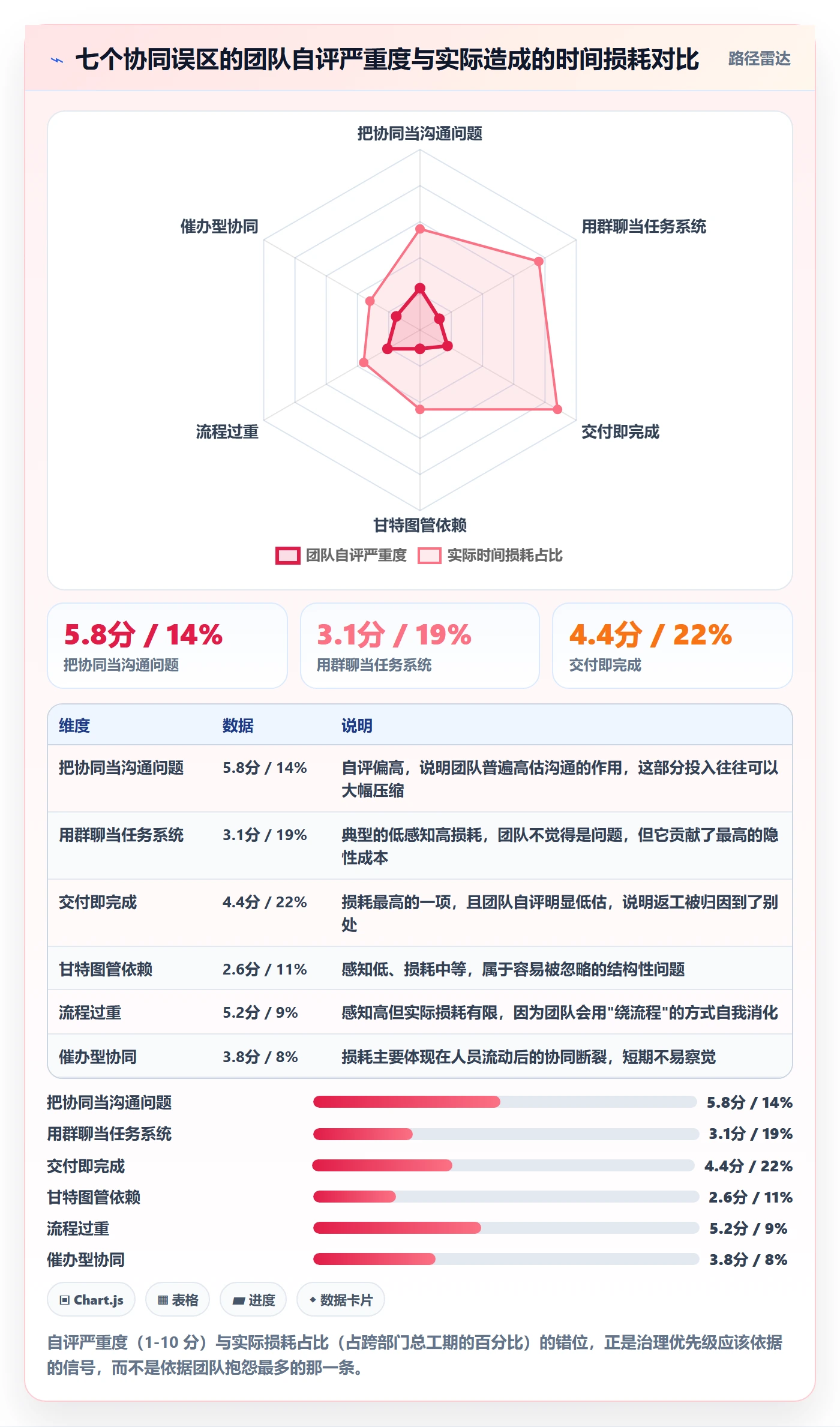协作人最佳实践:跨部门团队任务管理协同管理,常见问题