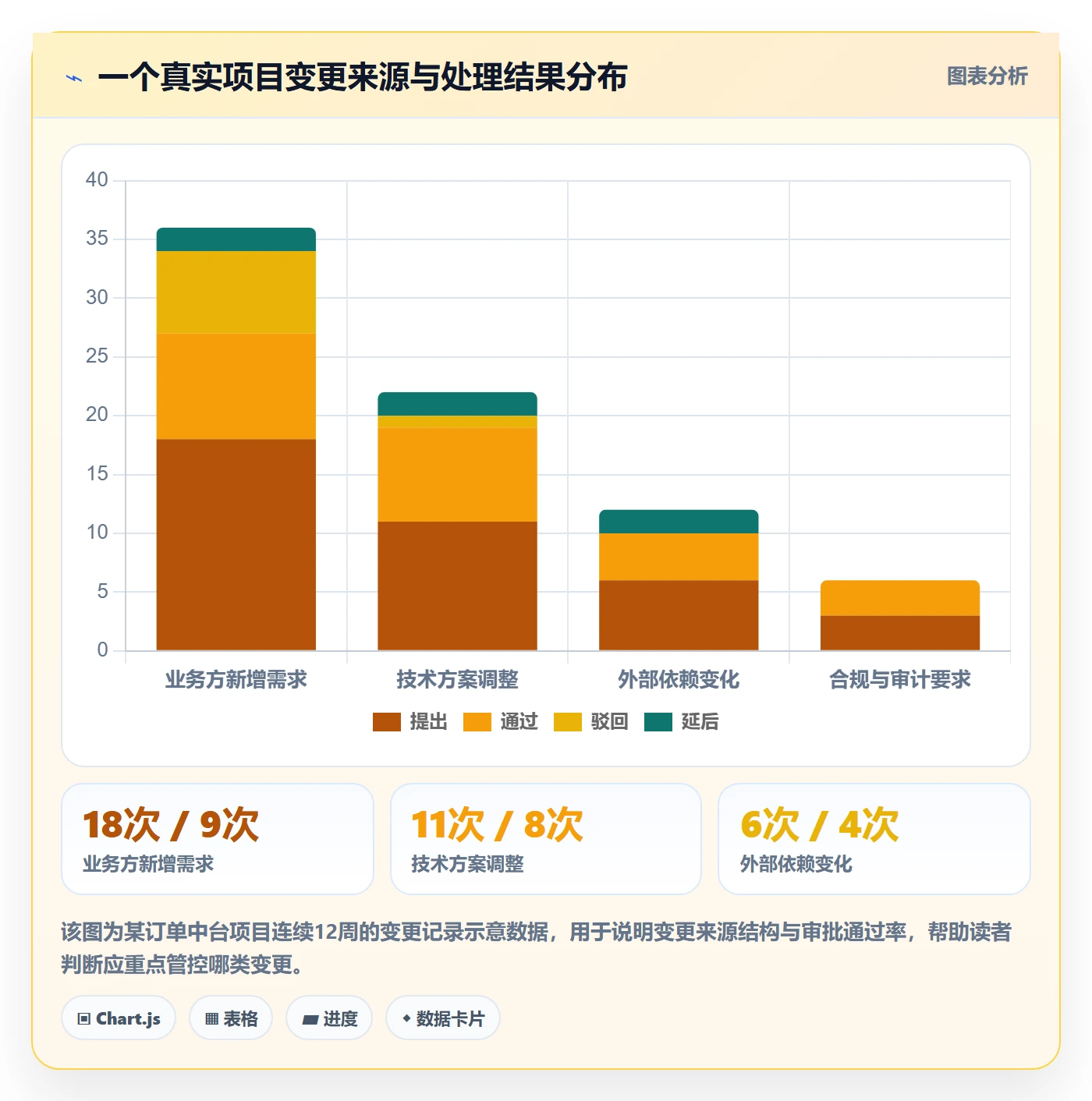 计划基线怎么做?产品经理效率提升:项目规划从0到1