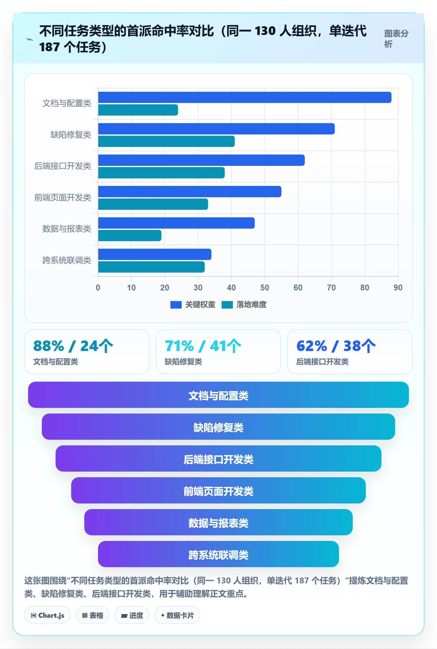 指派实操方法：项目负责人提升任务分派效率的数据分析方法与模板