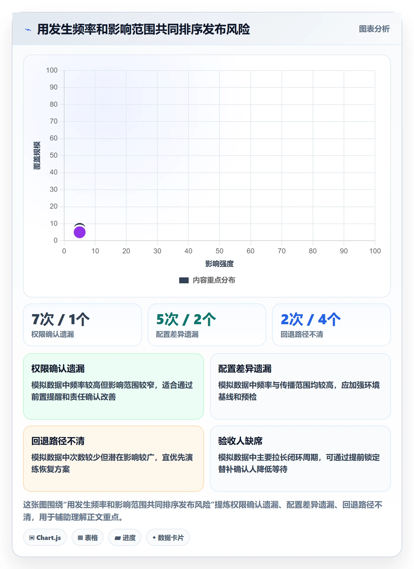 发布记录实操方法:实施团队提升发布管理效率的数据分析方法与模板