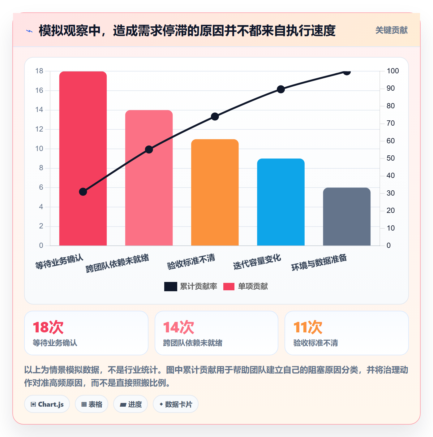 需求状态管理指南:研发团队如何做好需求管理,最佳实践全流程