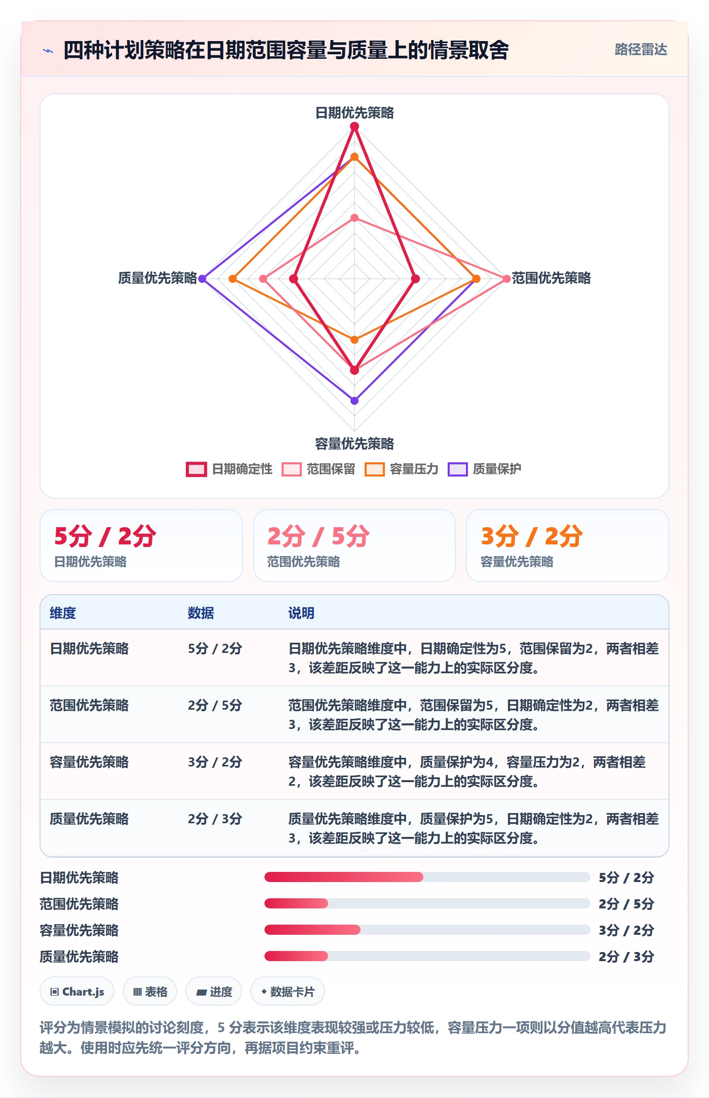 人员投入实操方法：产品经理提升人力资源计划效率的风险控制方法与模板