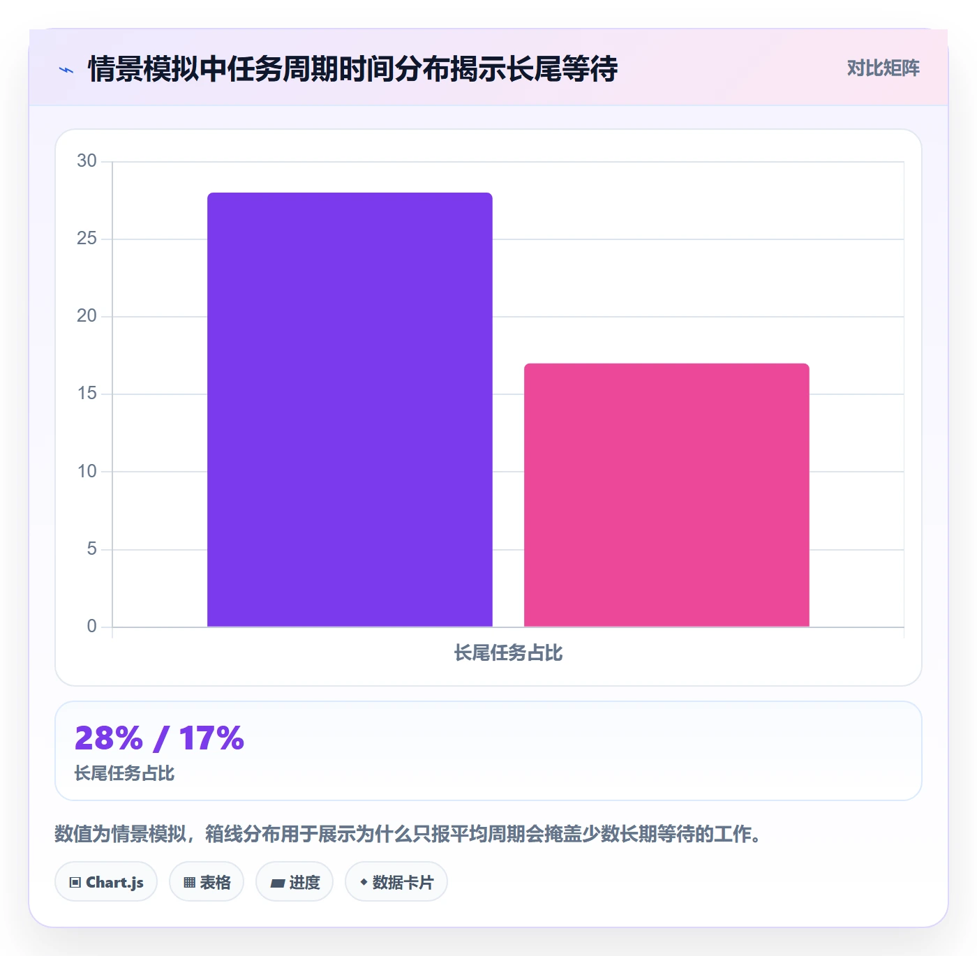 Sprint实操方法：管理层提升迭代管理效率的最佳实践方法与模板