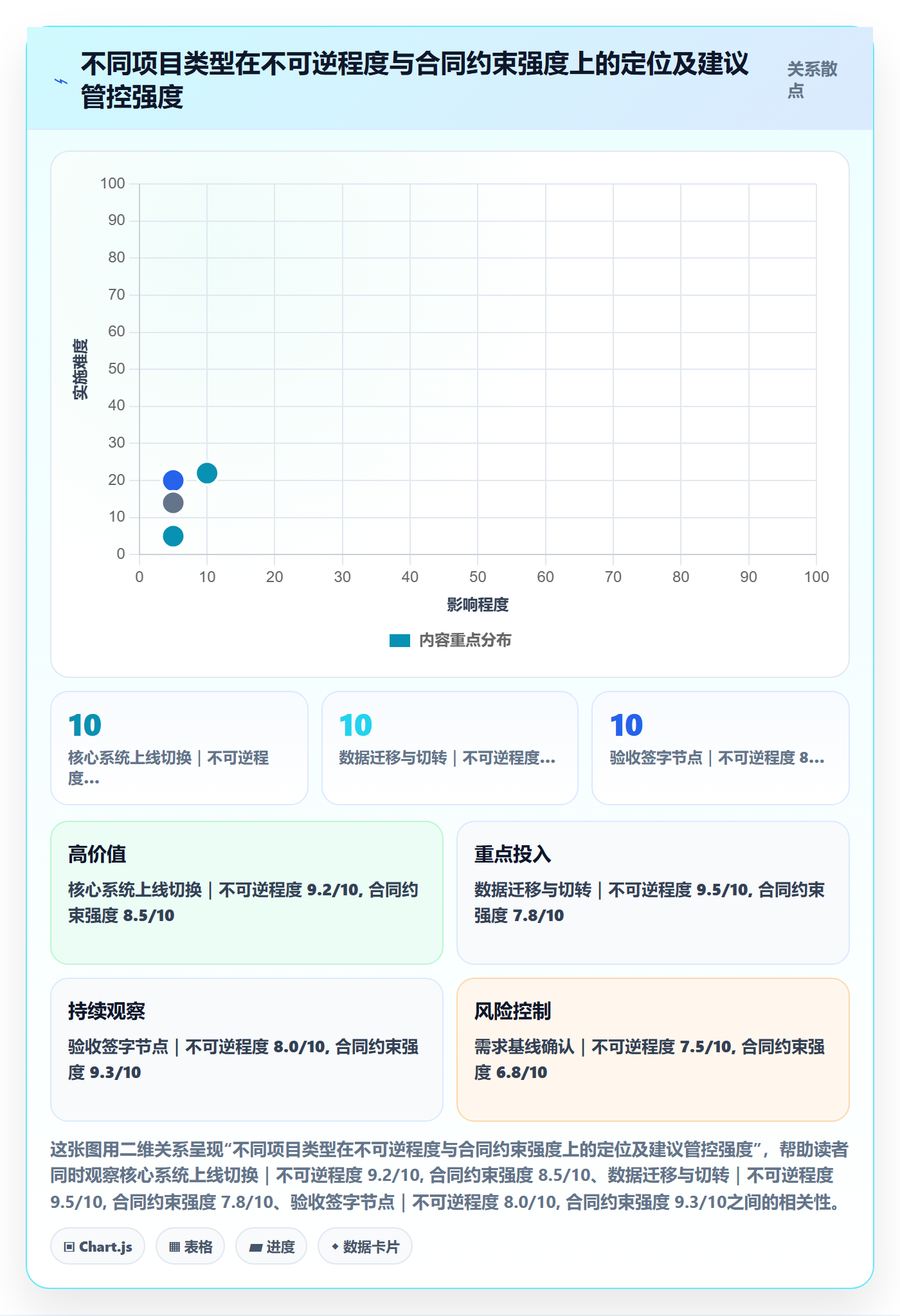 关键节点管理方法大全:实施团队里程碑效率提升落地清单