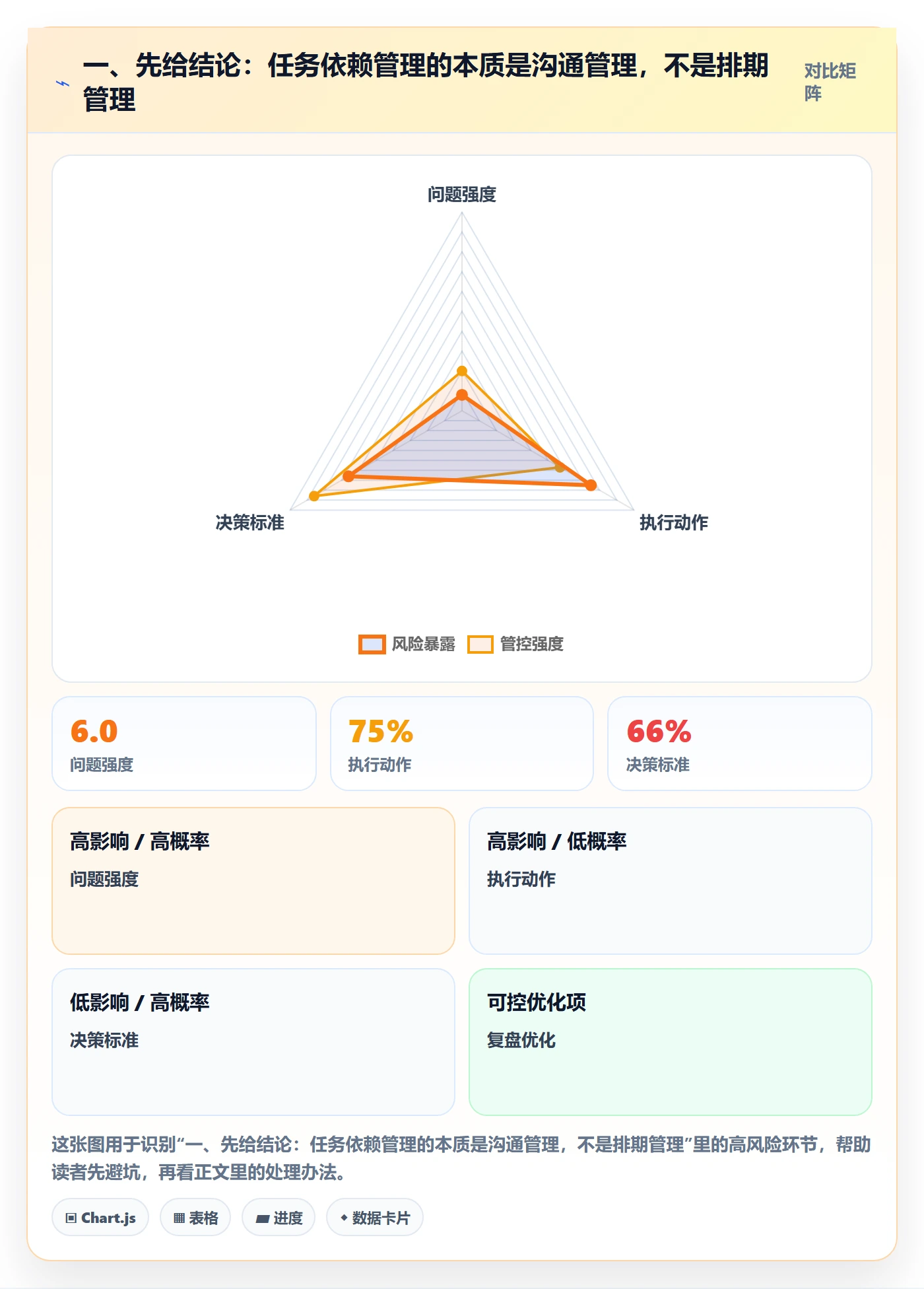 FS管理指南：产品经理如何做好任务依赖，入门指南全流程