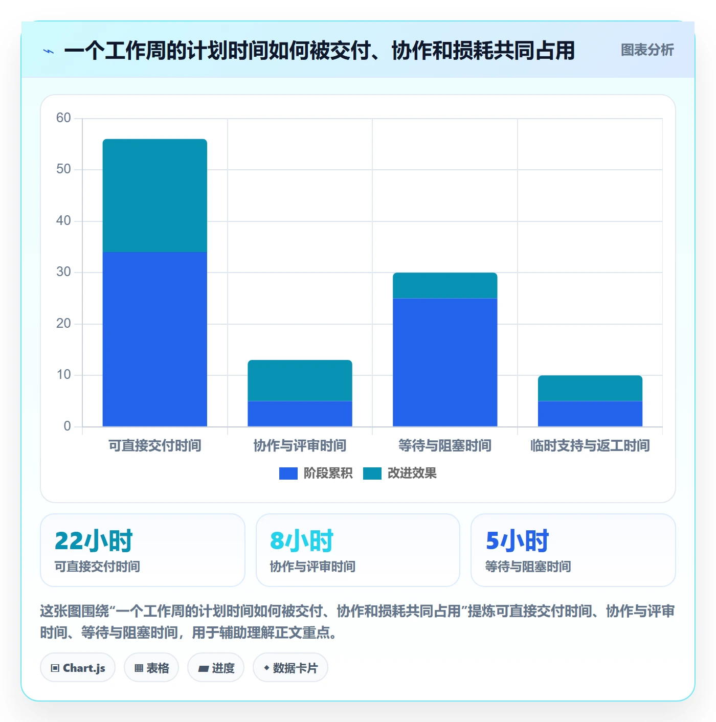 空闲资源管理指南：管理层如何做好资源负载，协同管理全流程