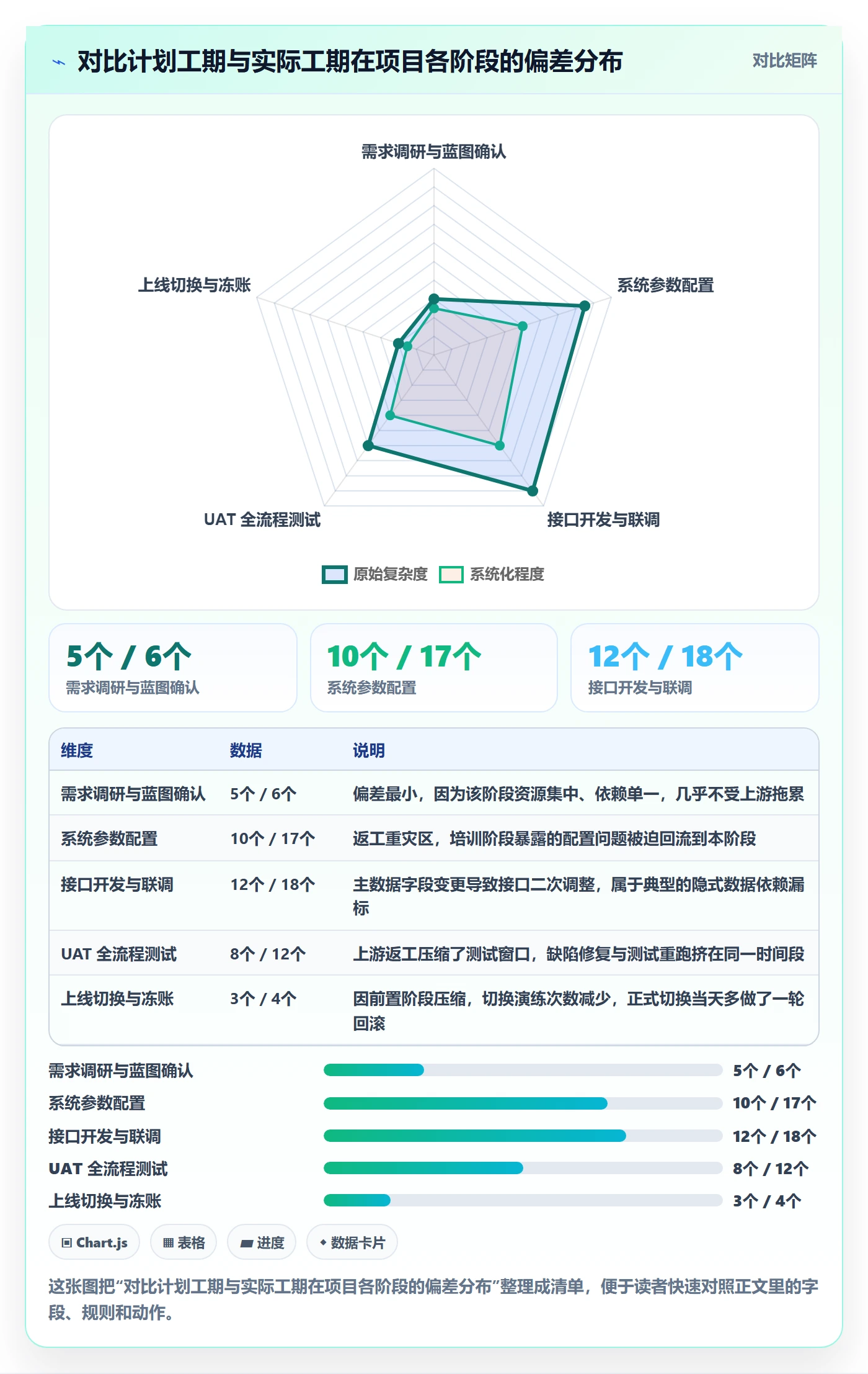 任务依赖关键路径教程：实施团队效率提升，避坑指南