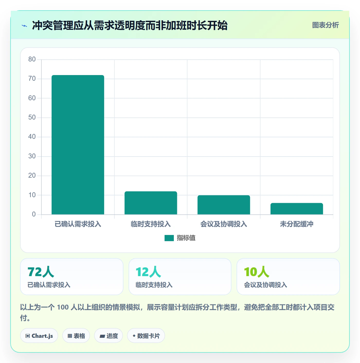 人力资源计划资源冲突教程：企业管理者协同管理，避坑指南
