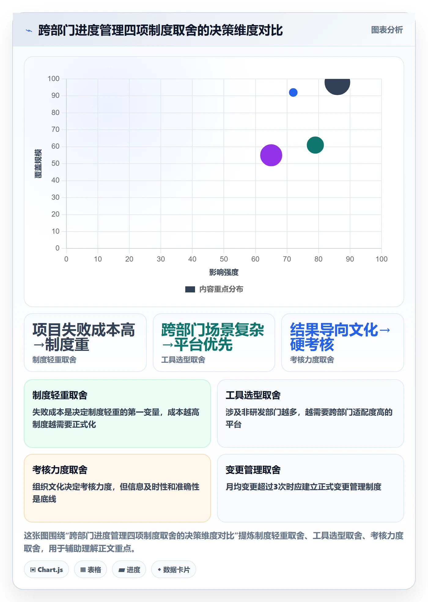 进度管理项目进度全流程:跨部门团队制度设计与一文讲清