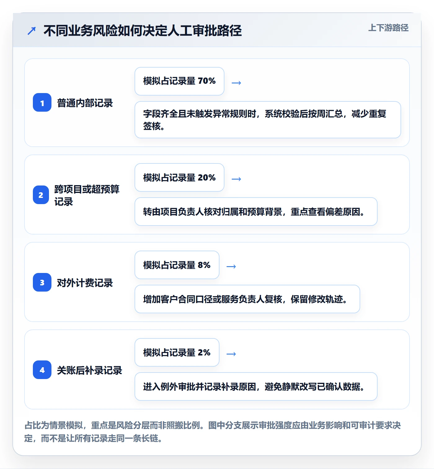 审批落地方案:企业管理者开展工时表的效率提升案例解析