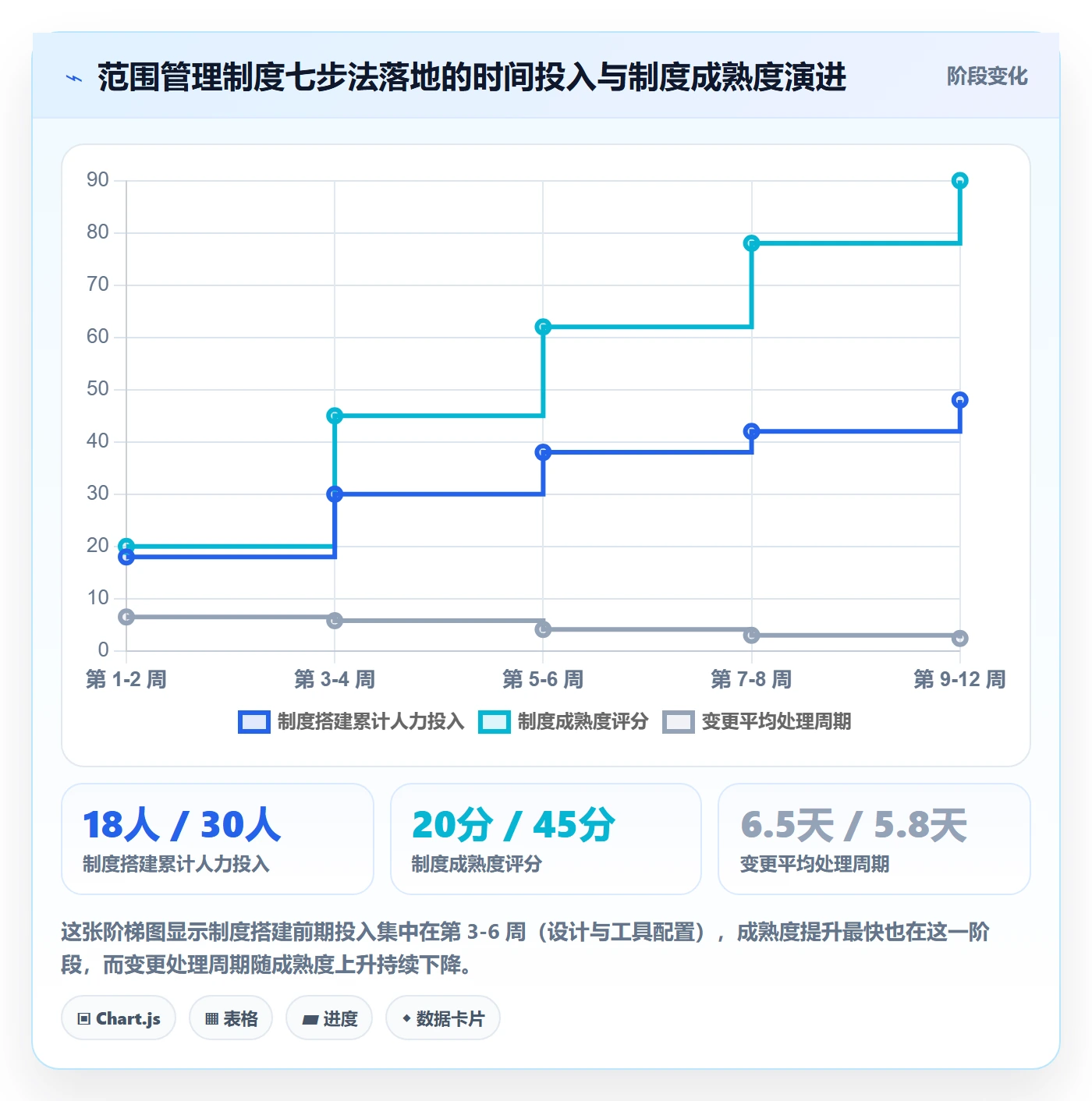 项目范围如何做好范围?PMO制度设计与操作步骤