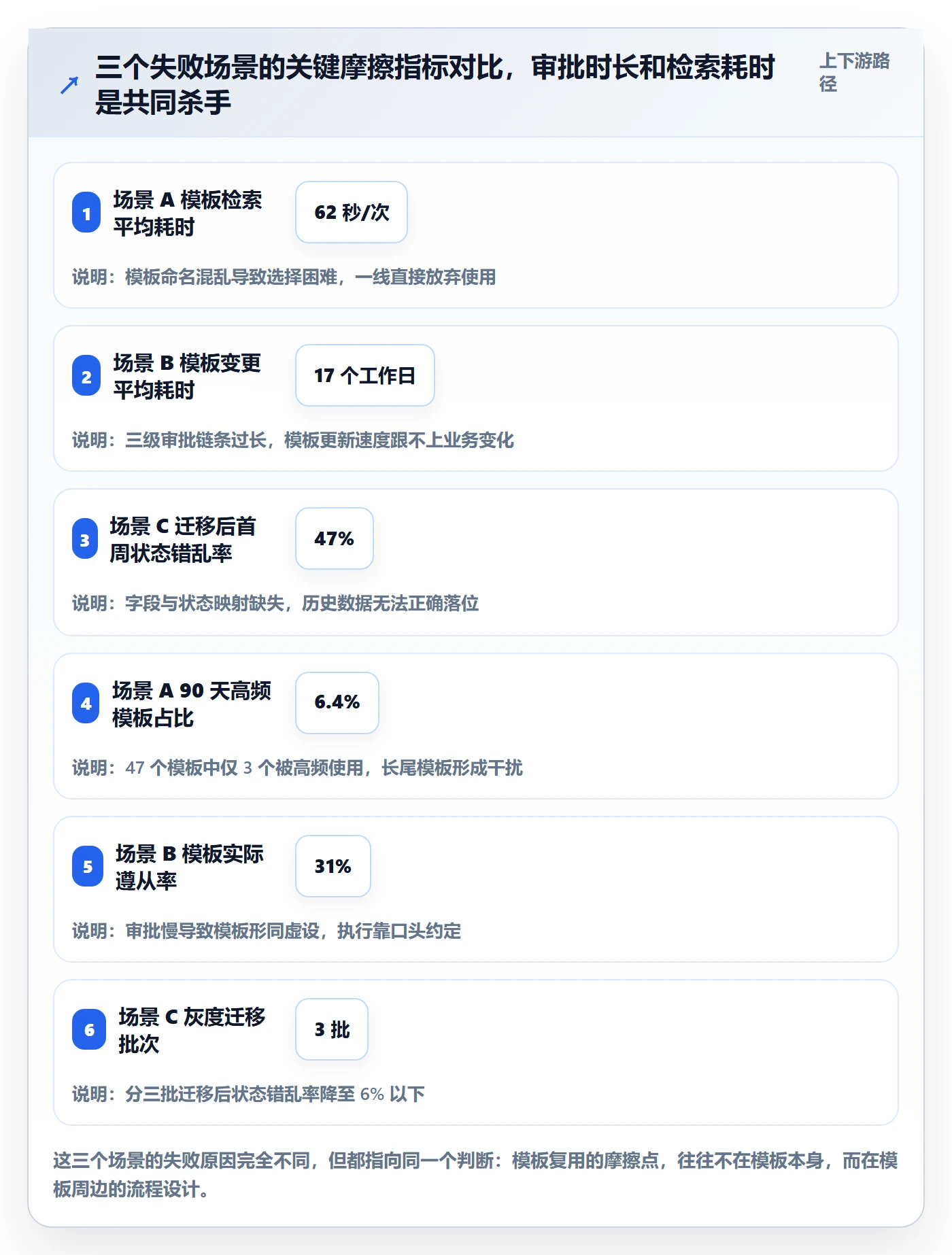 模板复用实操方法:企业管理者提升项目模板效率的流程优化方法与模板