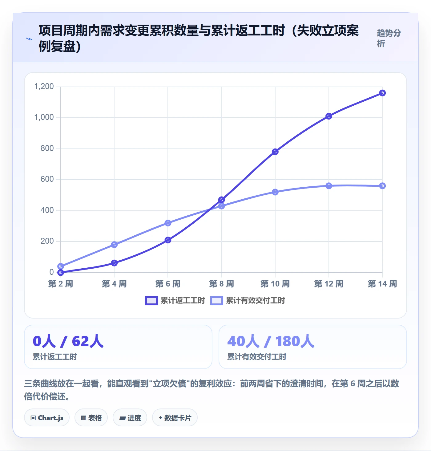 立项管理指南：产品经理如何做好项目立项，效率提升全流程