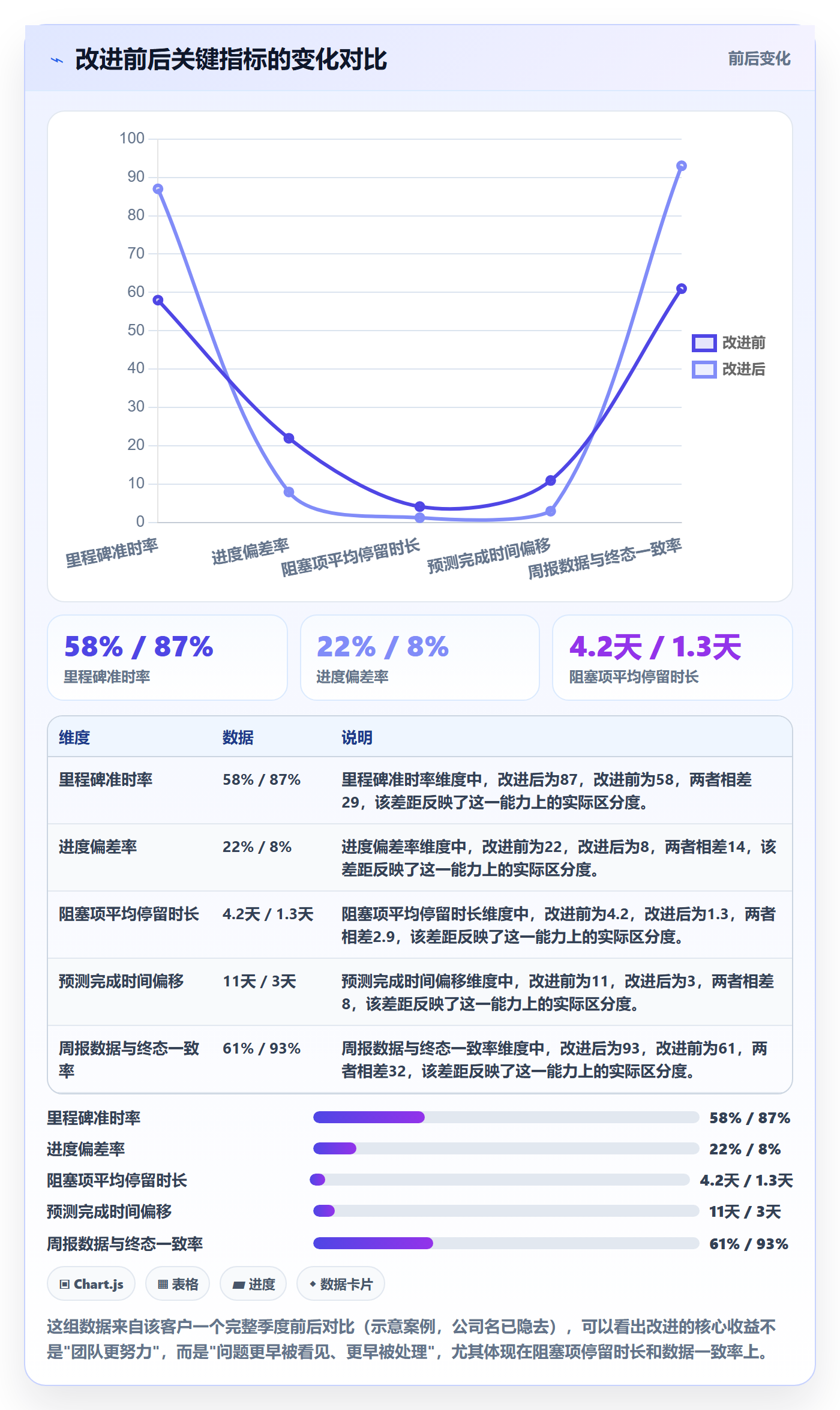 目标进度实操方法:企业管理者提升项目目标效率的数据分析方法与模板
