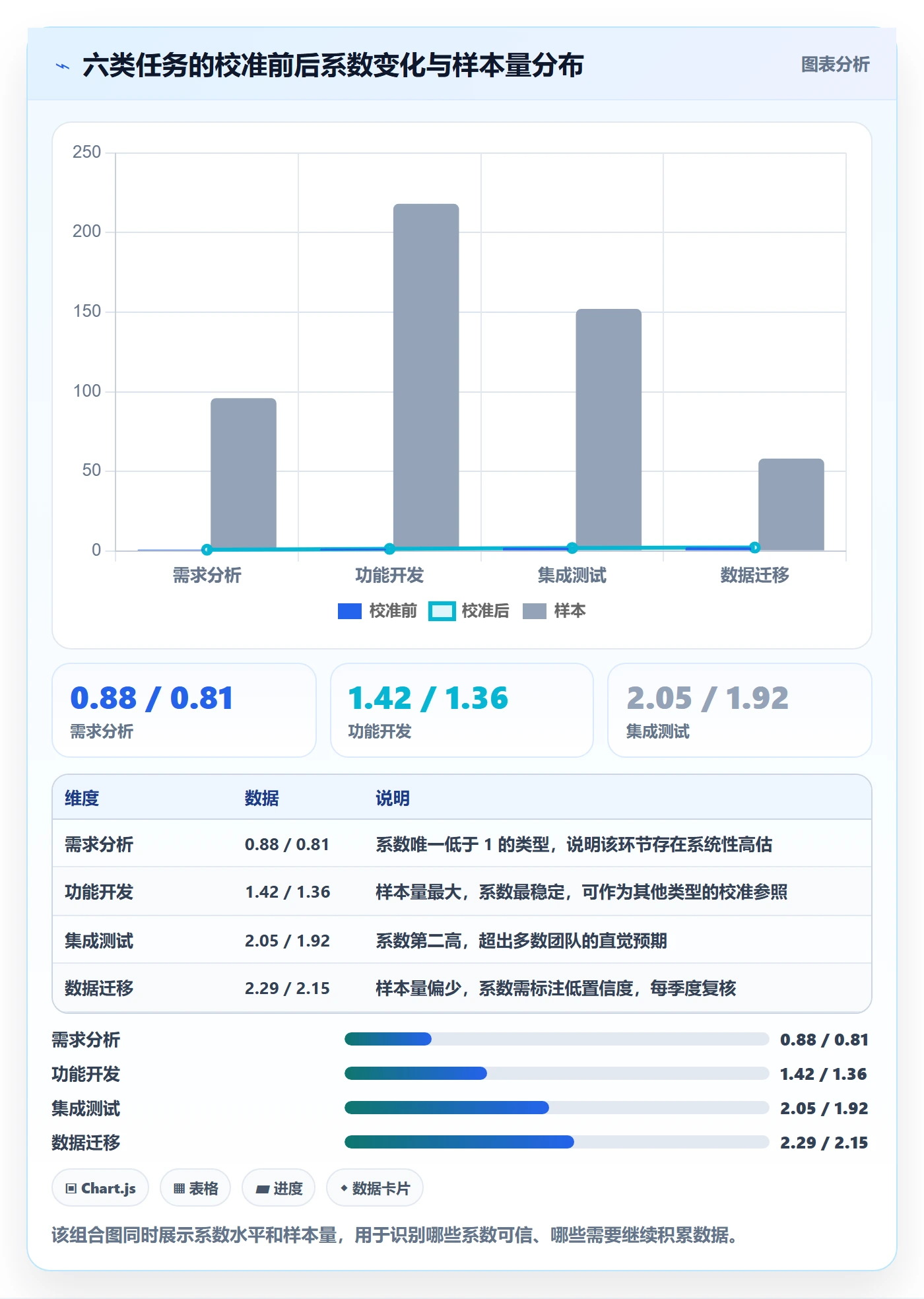 任务属性如何做好实际工期？PMO制度设计与操作步骤