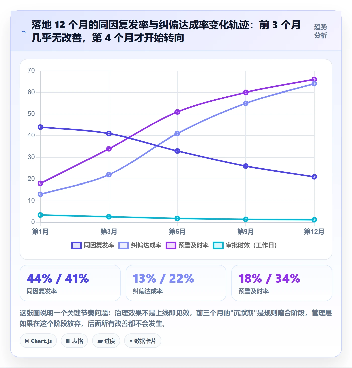 延期流程与规范:管理层任务执行实操方法关键指标