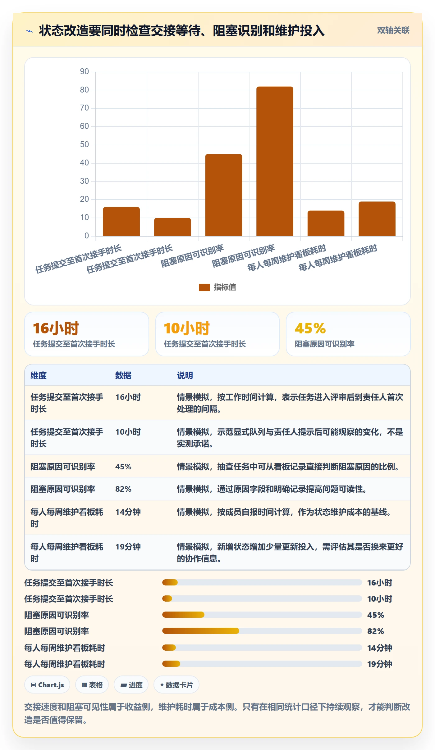 看板自定义状态教程：项目成员流程优化，避坑指南