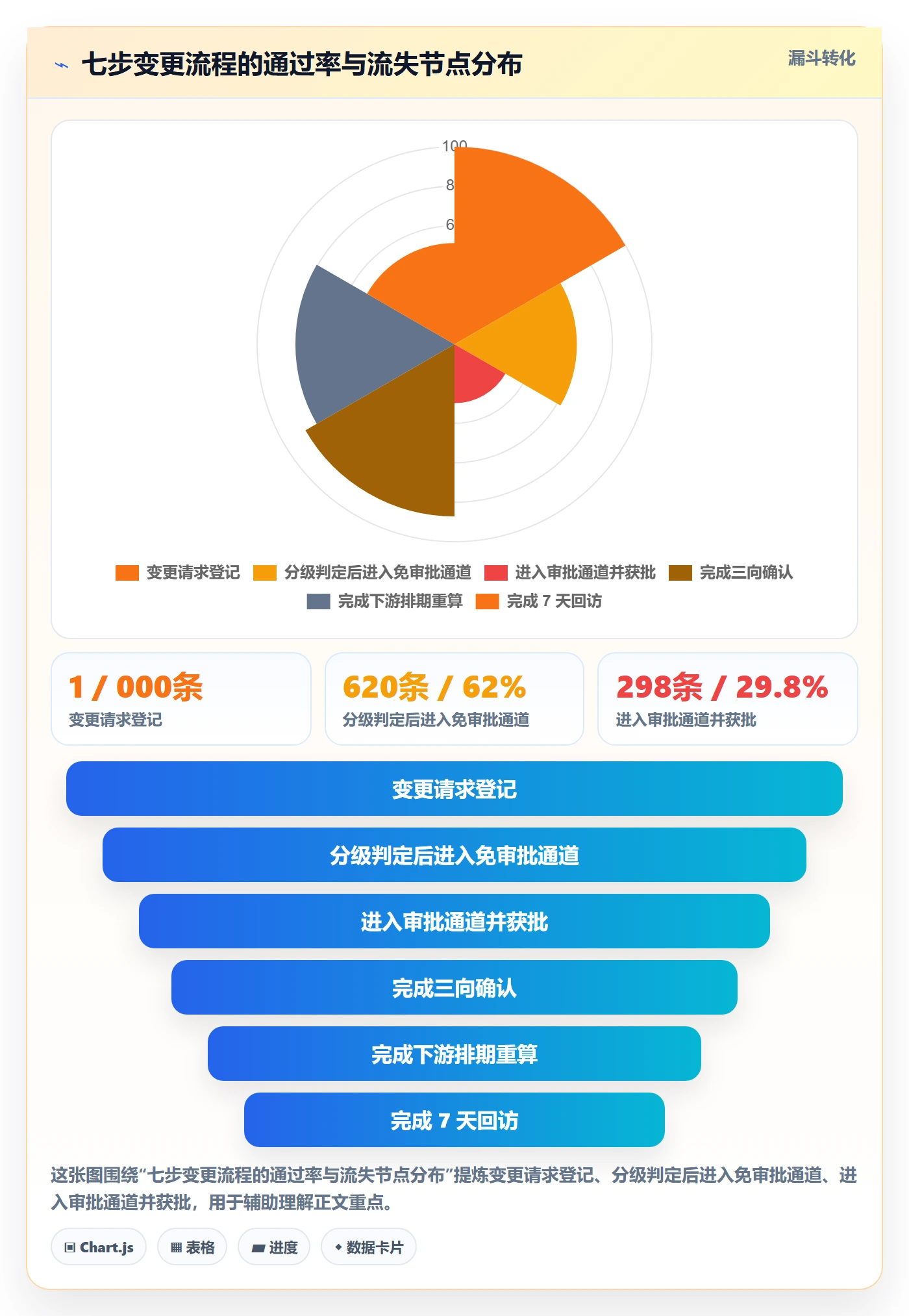 任务负责人变更实操方法:PMO提升任务分派效率的效率提升方法与模板