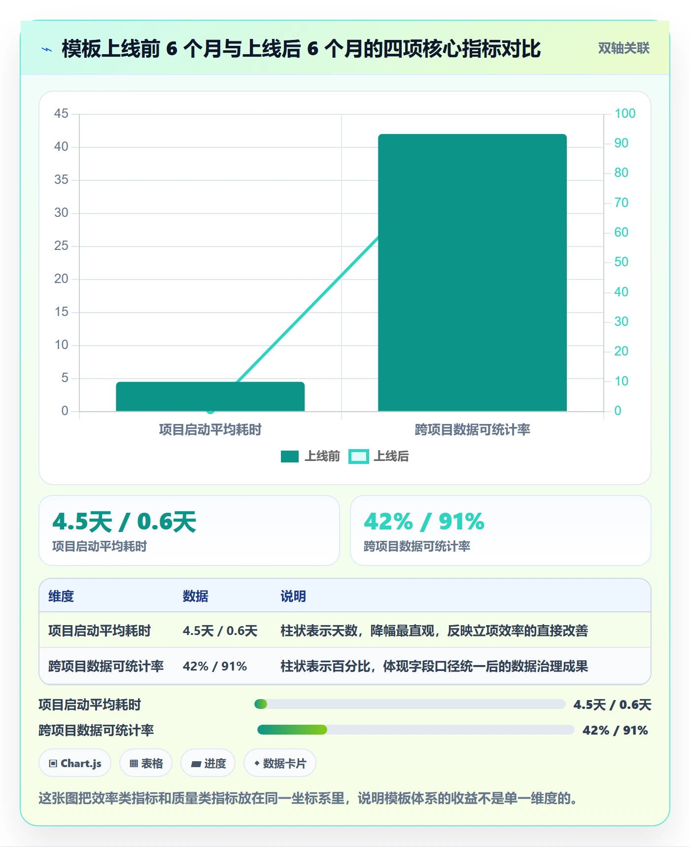 复制项目怎么做?研发团队制度设计:项目模板从0到1