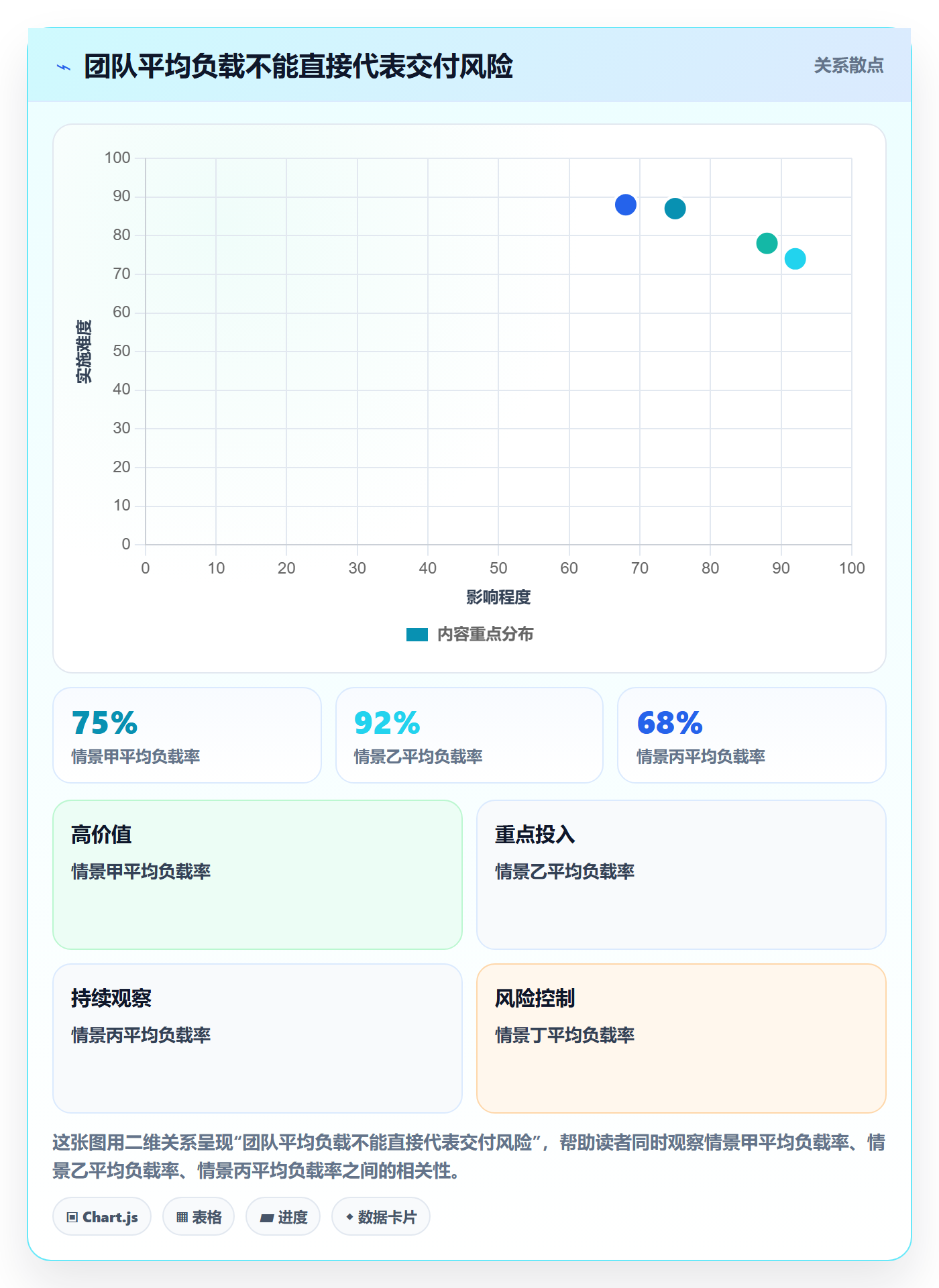 工作负载怎么做?项目负责人实操方法:资源负载从0到1
