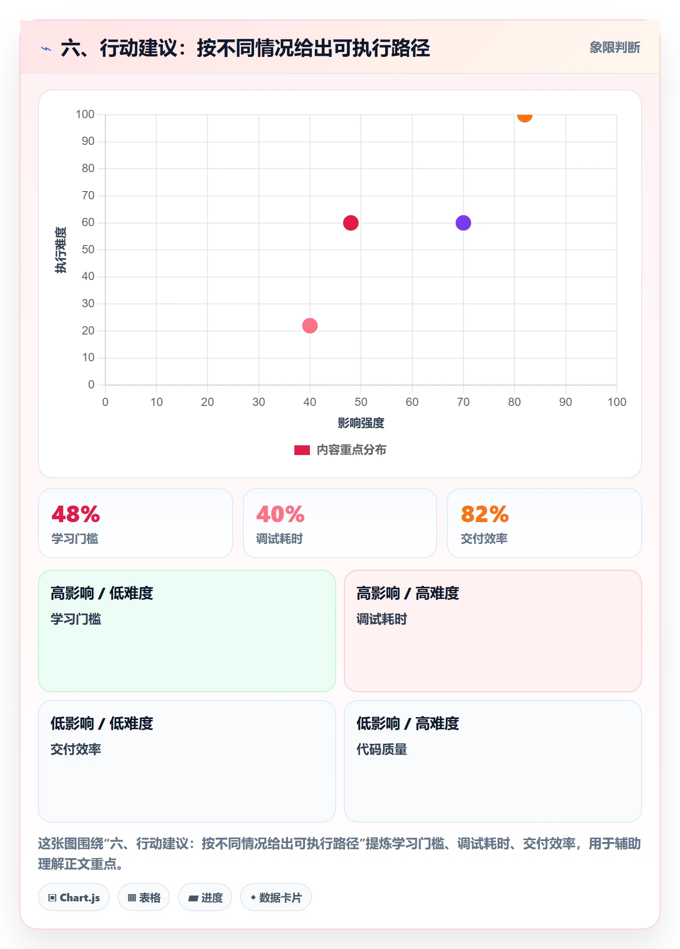 六、行动建议:按不同情况给出可执行路径