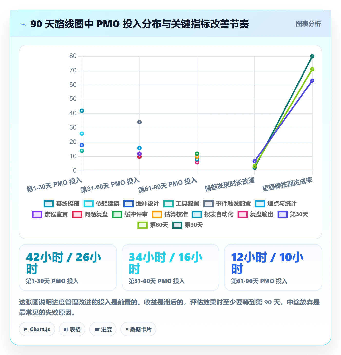 进度管理项目进度全流程:PMO最佳实践与一文讲清