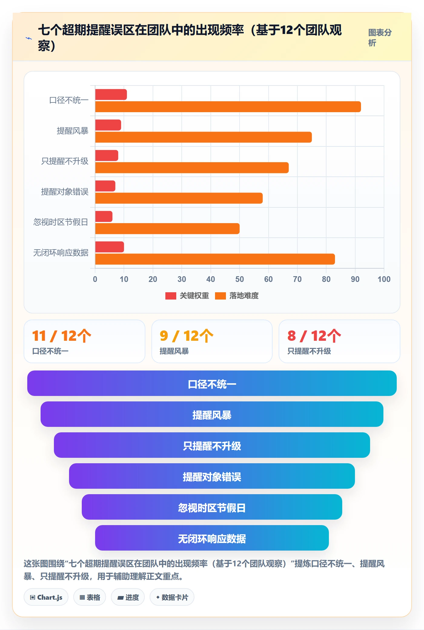 任务提醒超期提醒教程:产品经理数据分析,避坑指南