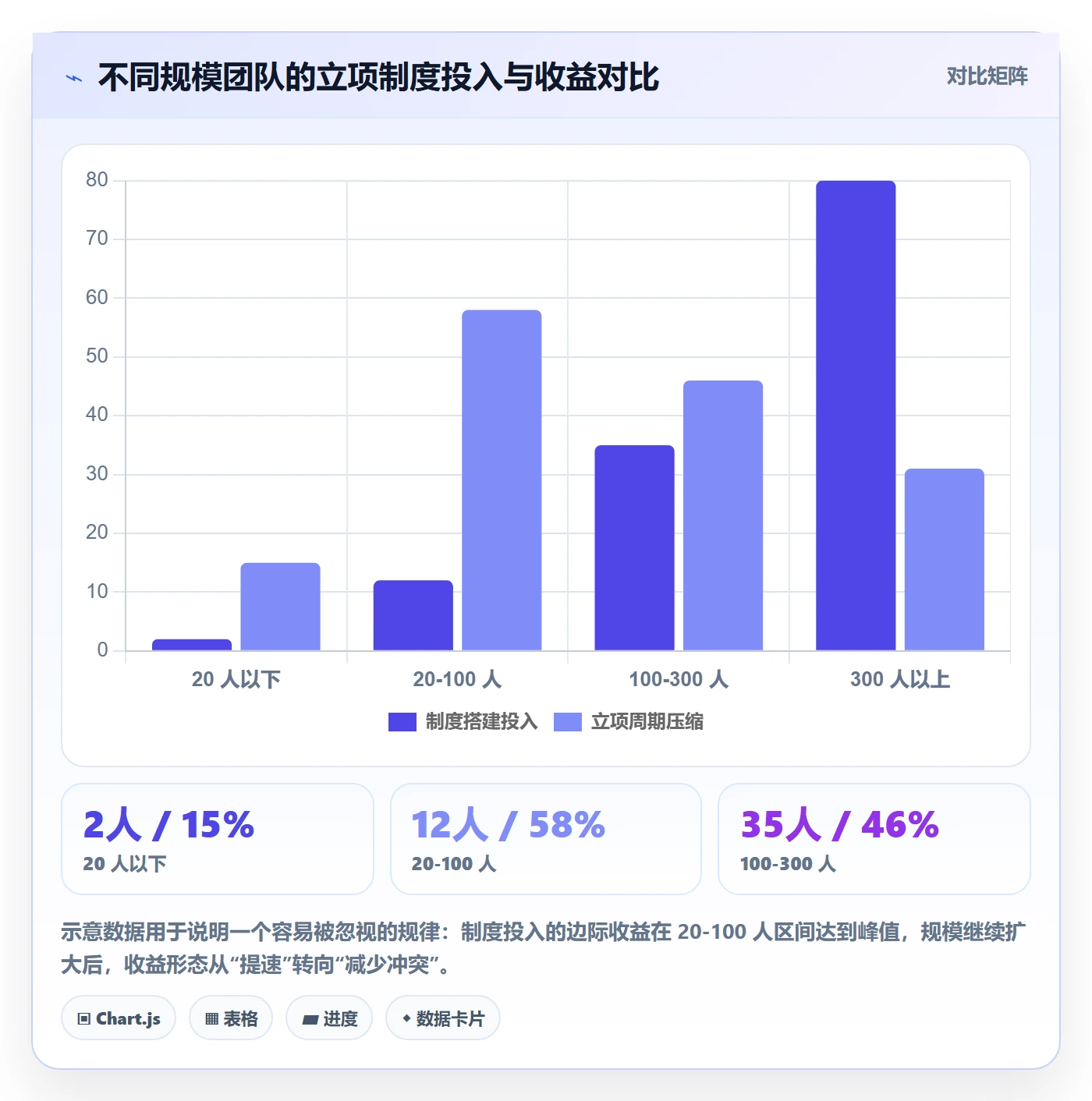 项目申请怎么做？研发团队制度设计：项目立项从0到1