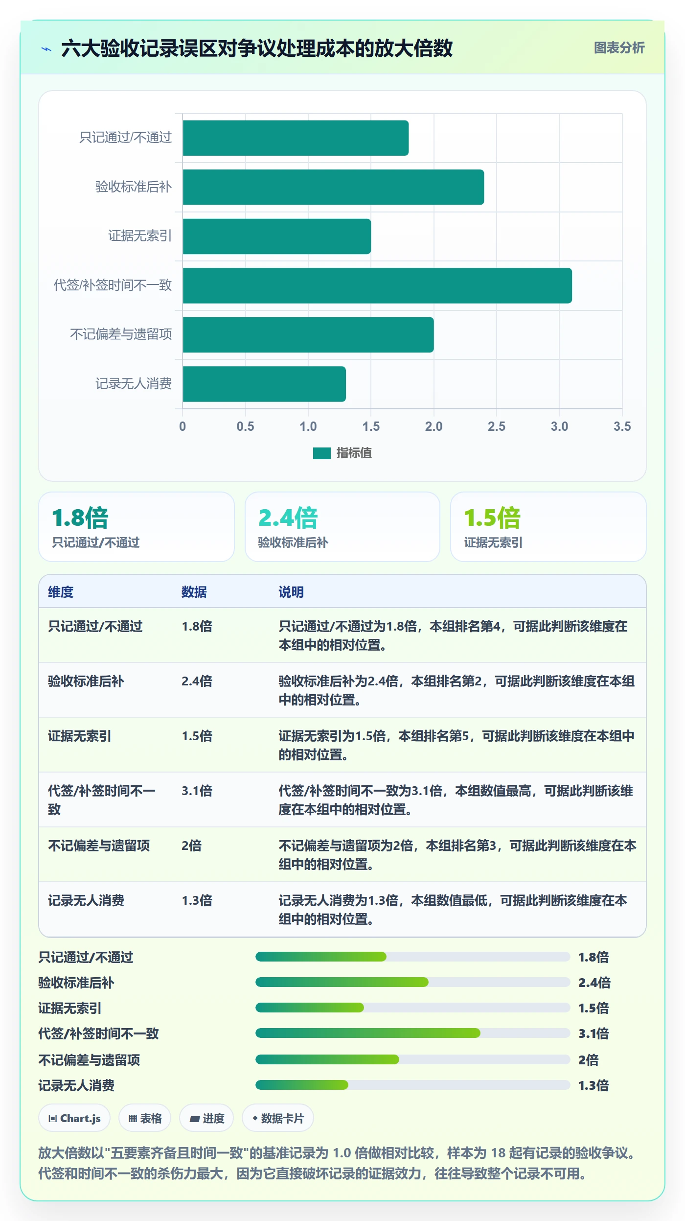 任务验收如何做好验收记录?项目经理最佳实践与操作步骤