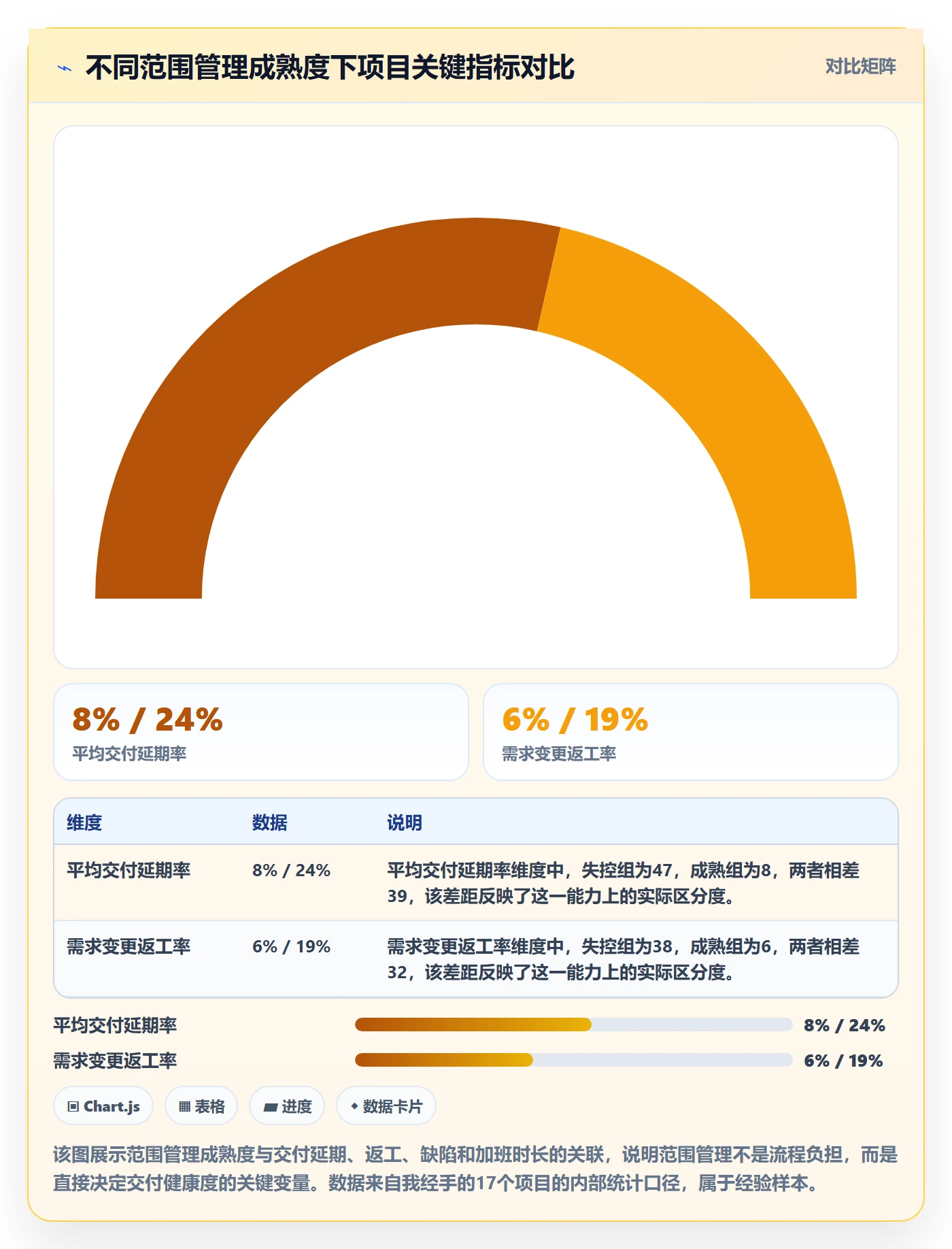 交付范围最佳实践：产品经理项目范围实操方法，常见问题