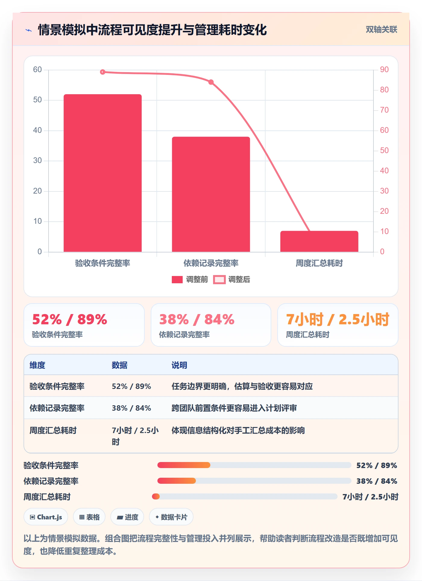 剩余工时实操方法:跨部门团队提升工时管理效率的流程优化方法与模板