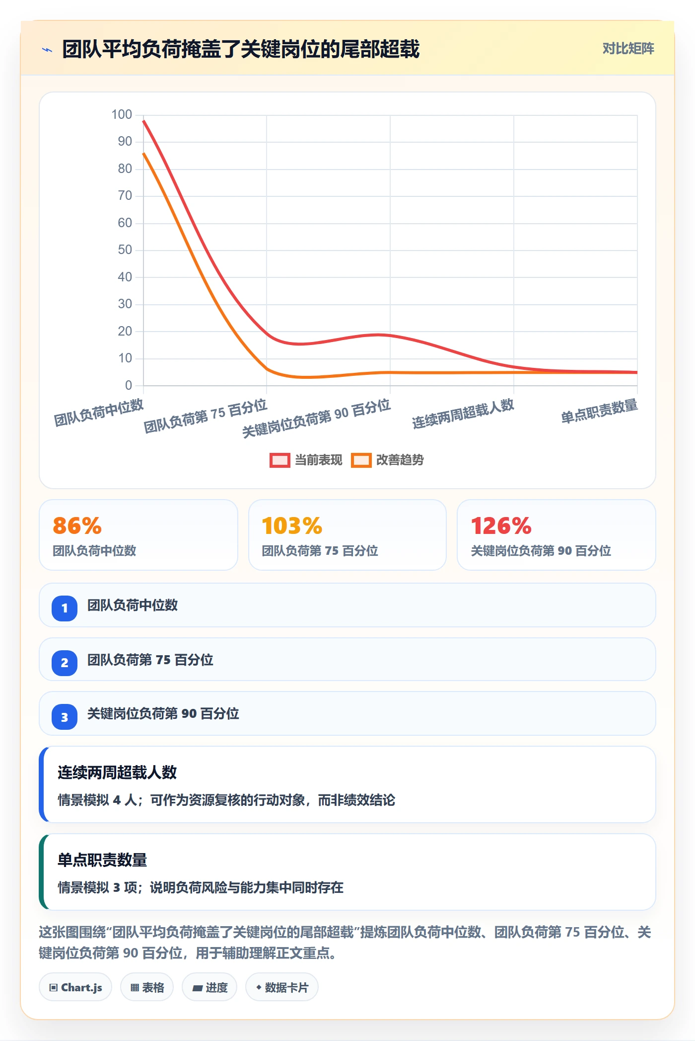 角色流程与规范:研发团队资源管理风险控制关键指标
