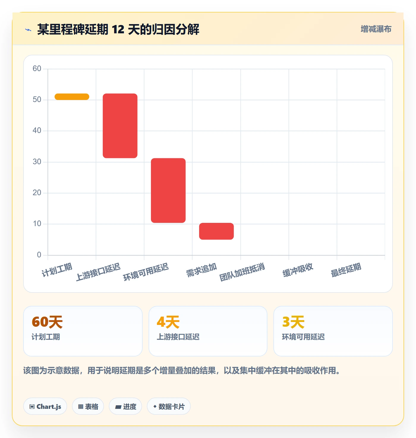 节点延期管理方法大全:项目经理里程碑实操方法落地清单