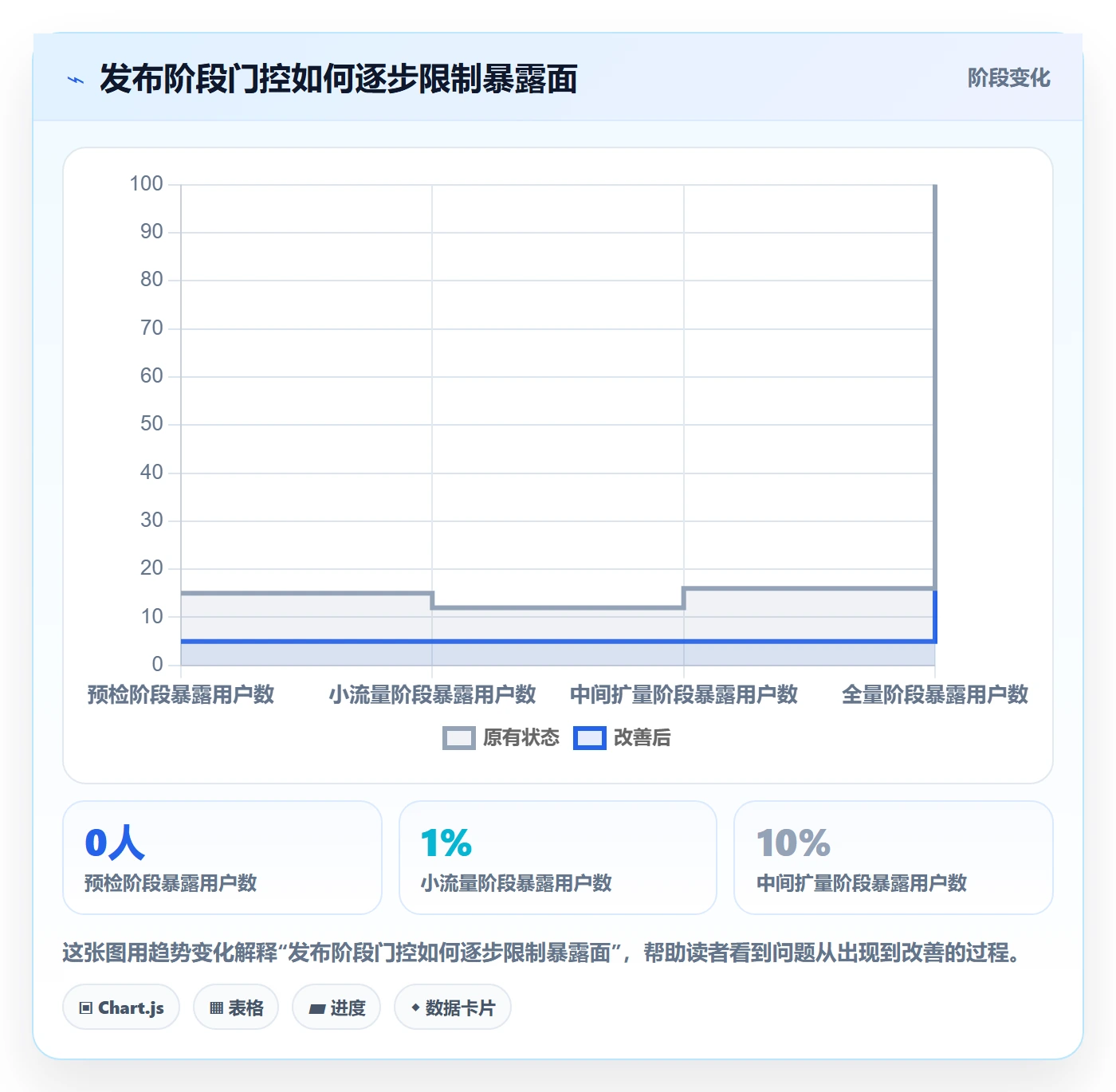 回滚怎么做？管理层实操方法：发布管理从0到1