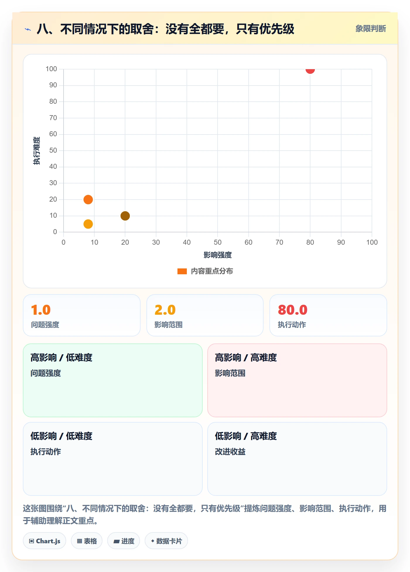 八、不同情况下的取舍:没有全都要,只有优先级